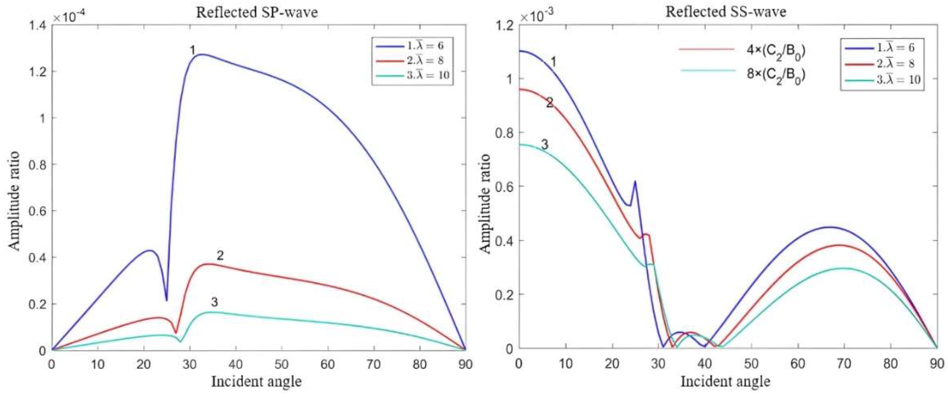 Applsci 14 00376 g006b