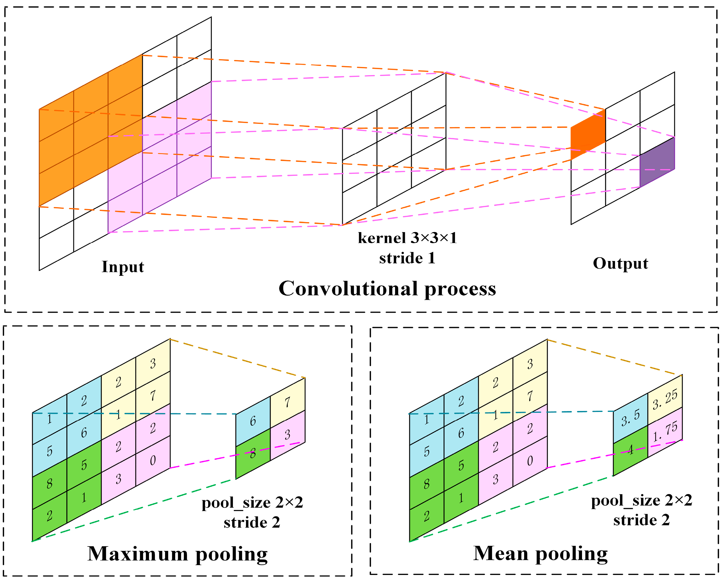 Applsci 14 00381 g002