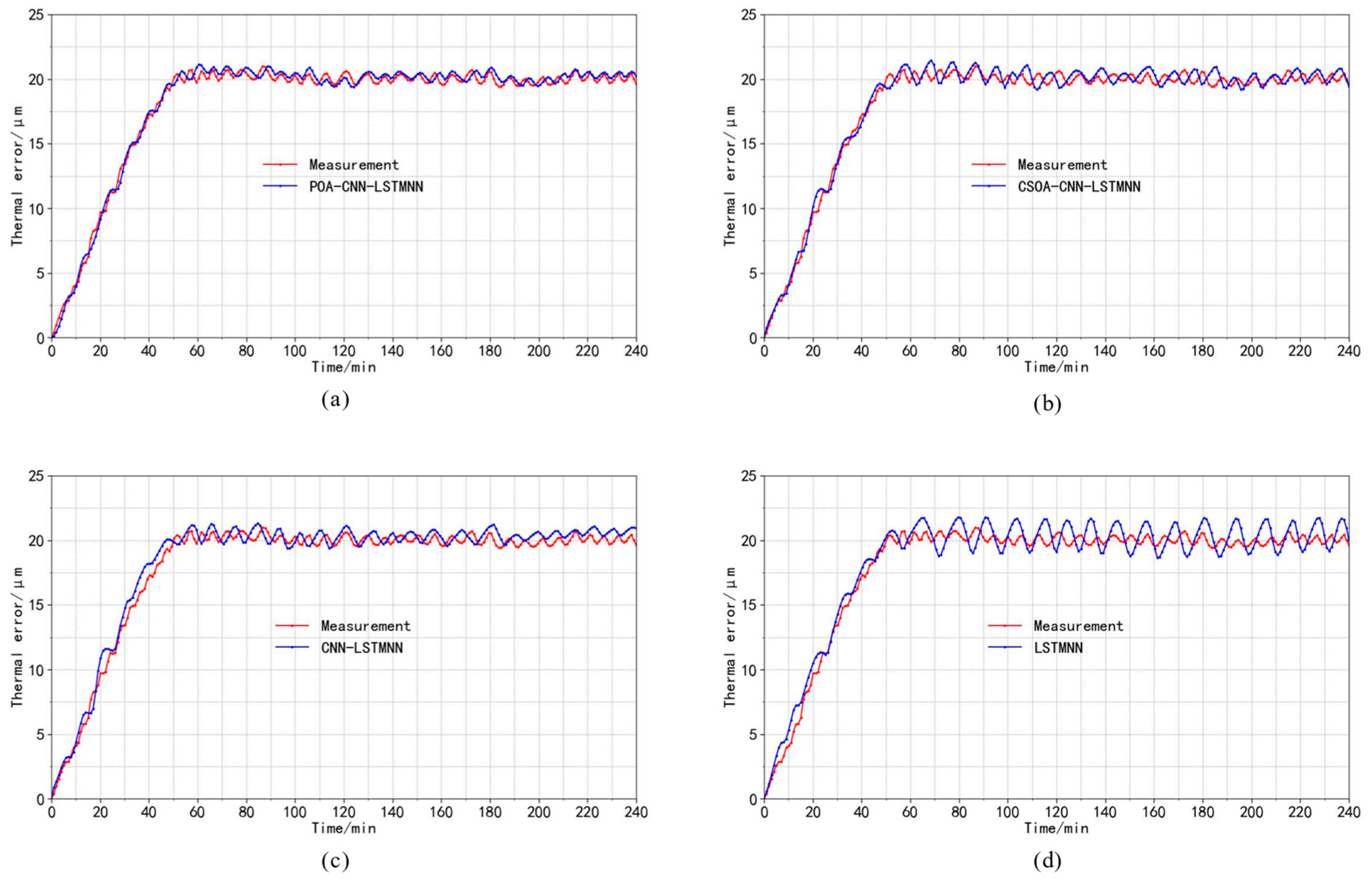 Applsci 14 00381 g014