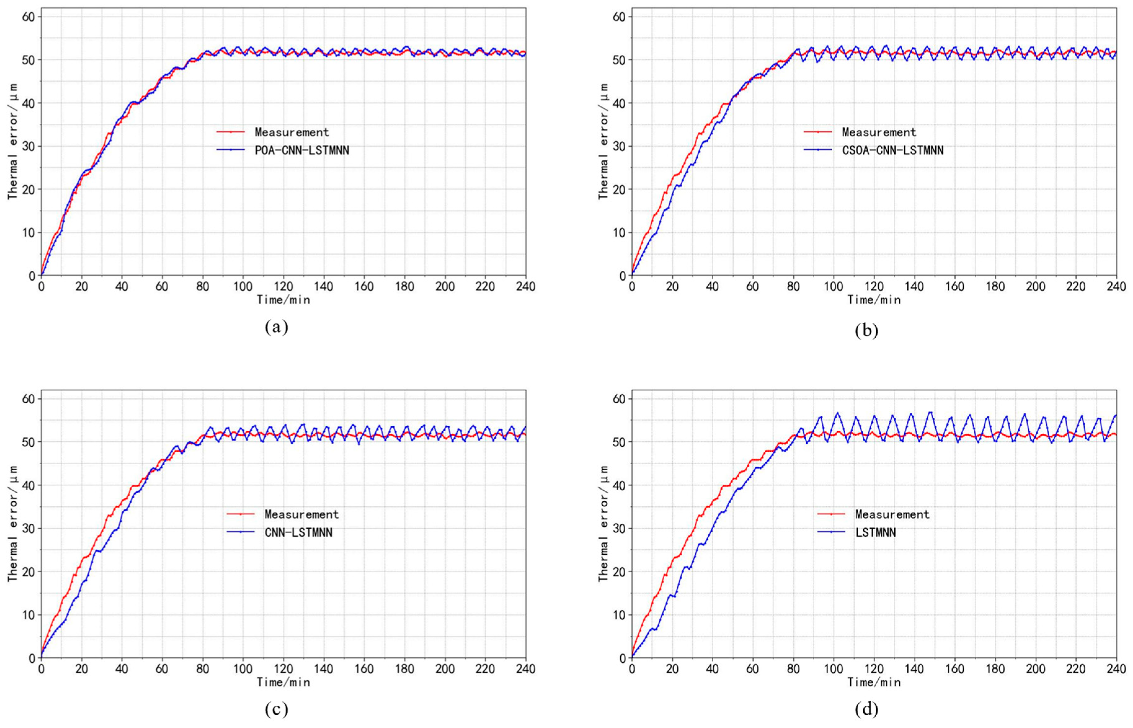 Applsci 14 00381 g018