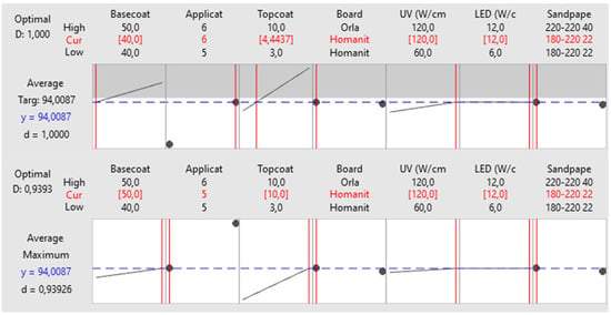 Novel Approaches to Improve Scratch and Abrasion Resistance in UV