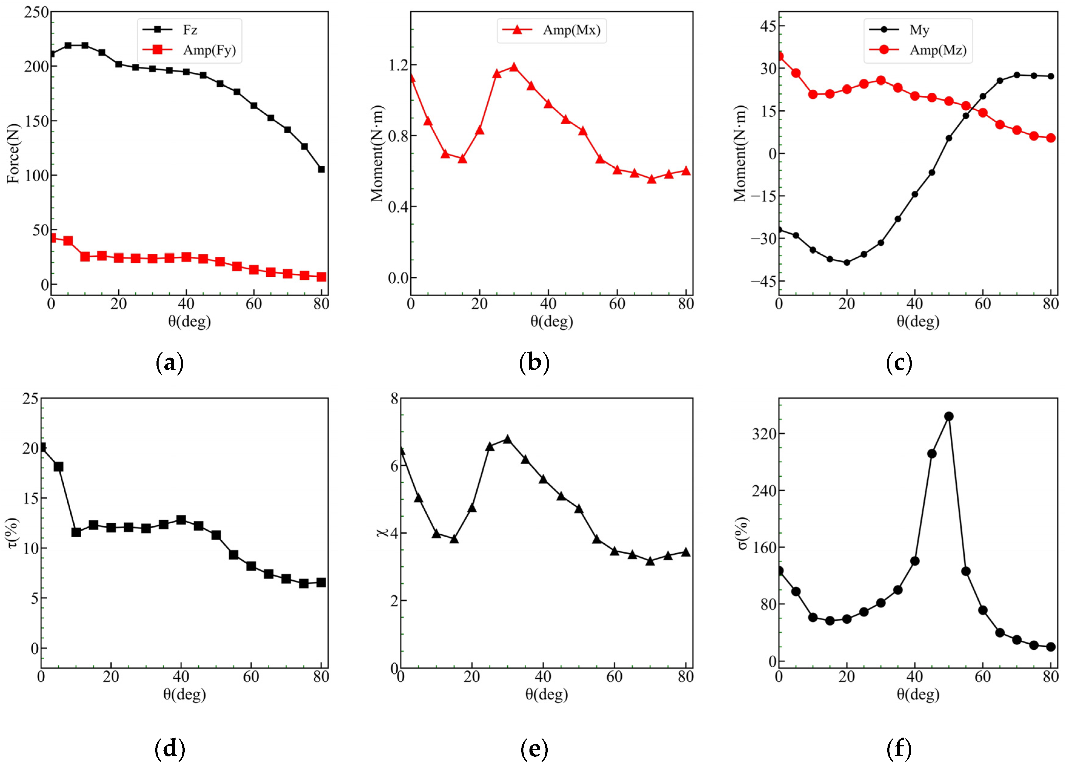 Applsci 14 00395 g025