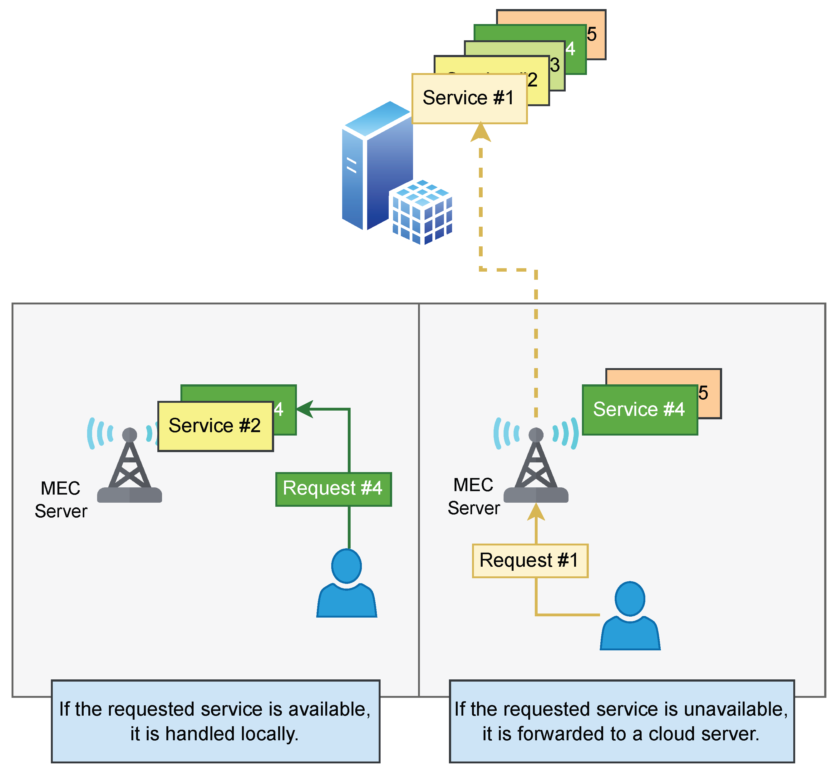 File:Client-Server 2-tier architceture - en.png - Wikimedia Commons