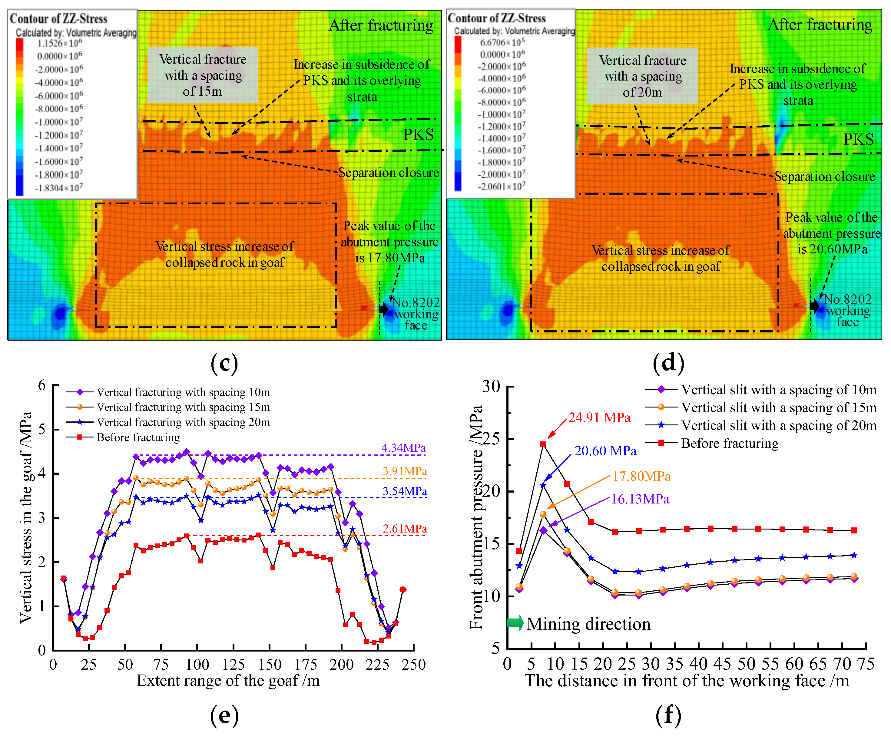 Applsci 14 00415 g008b