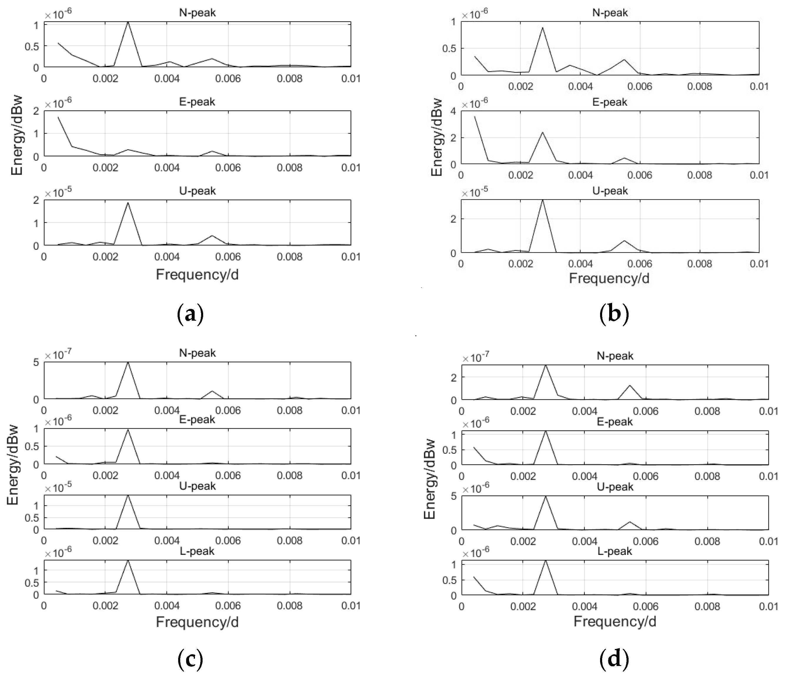 Applsci 14 00432 g003