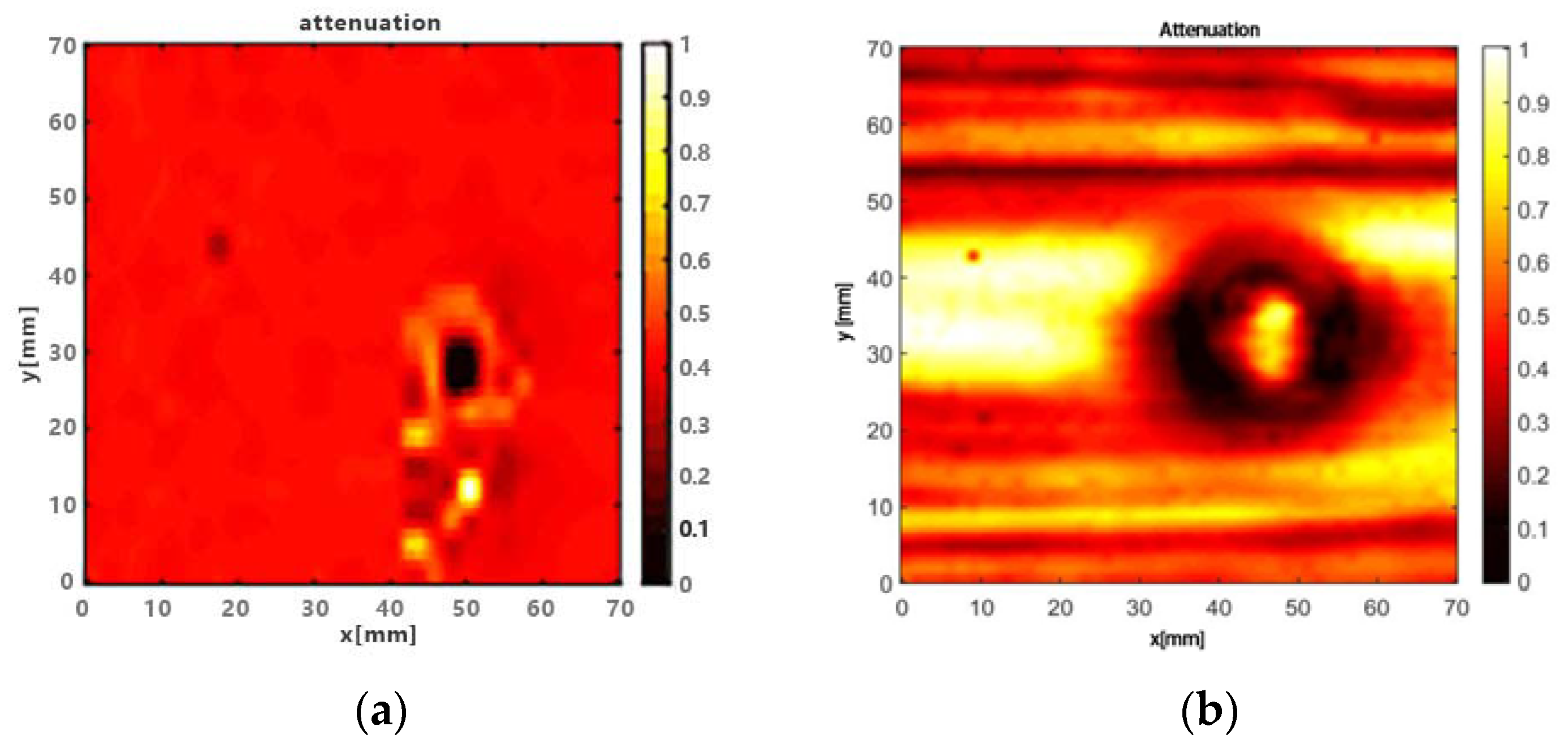 Applied Sciences Free Full Text Defect Detection in Solid