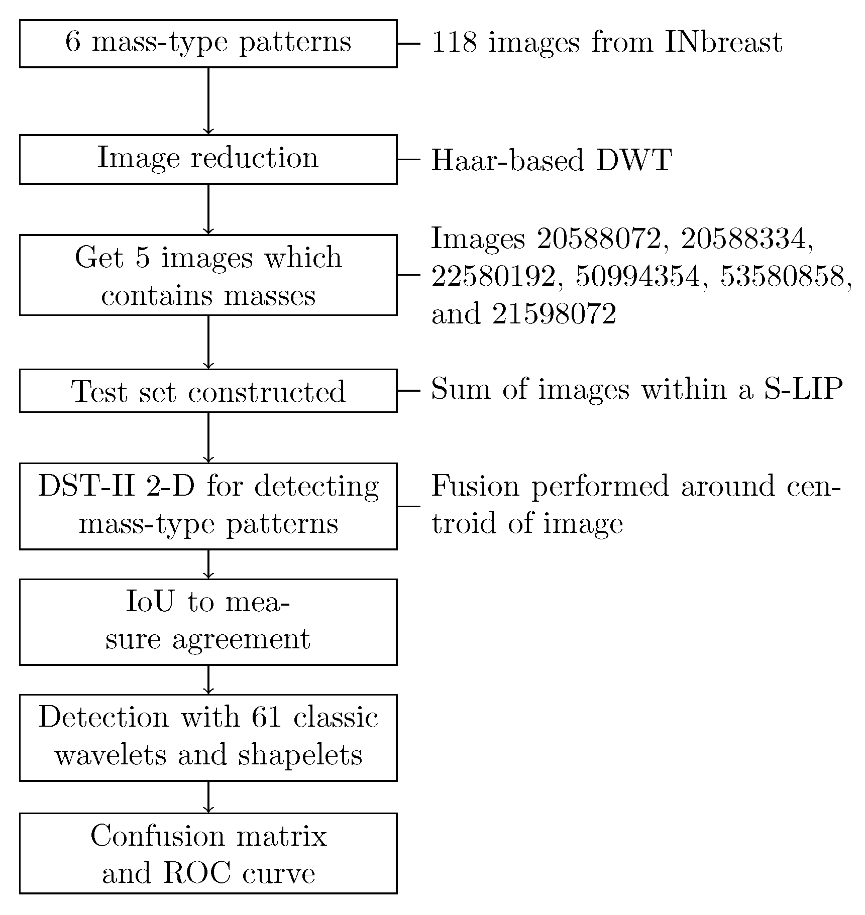 Applsci 14 00468 g005