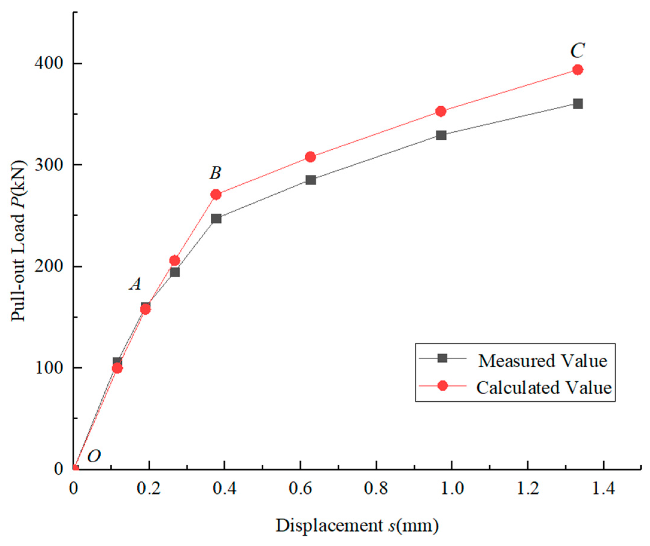 Applsci 14 00472 g007