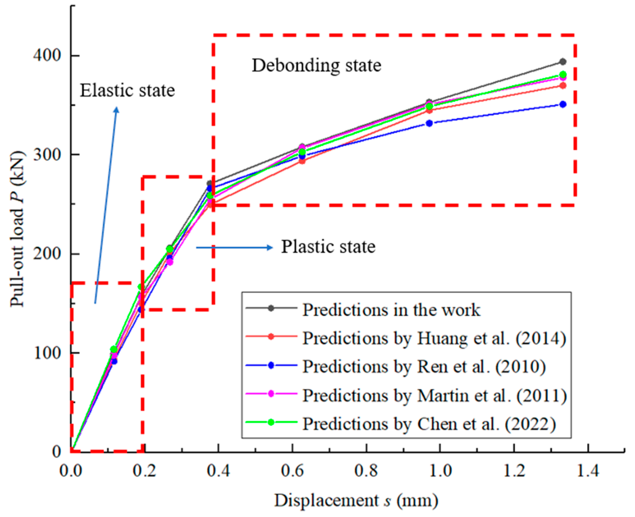 Applsci 14 00472 g008