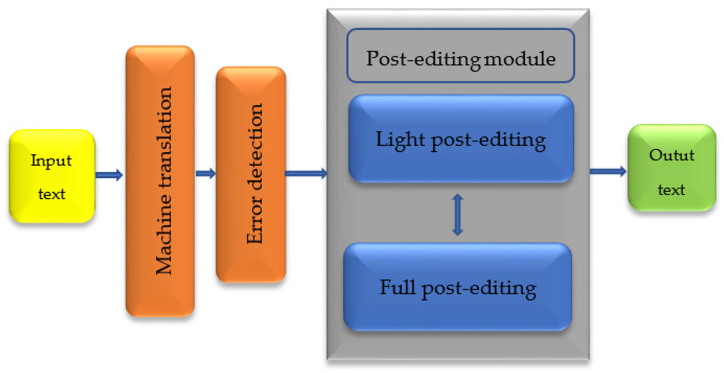 Applsci 14 00486 g002