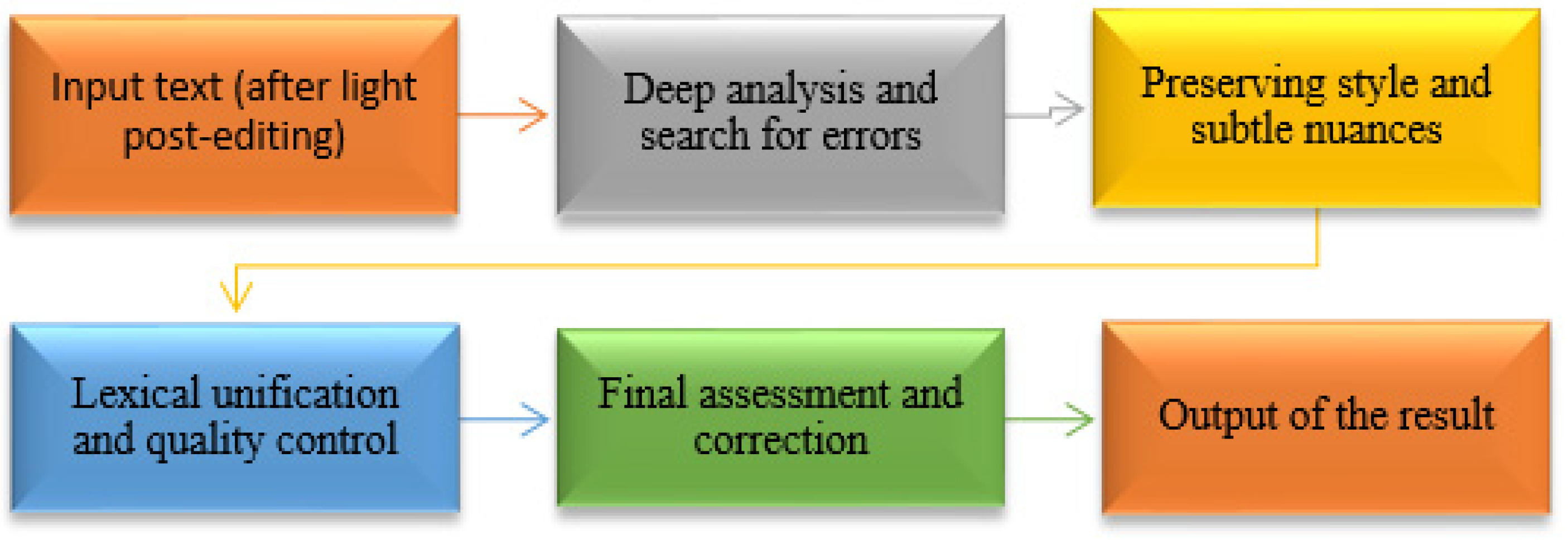 Applsci 14 00486 g004