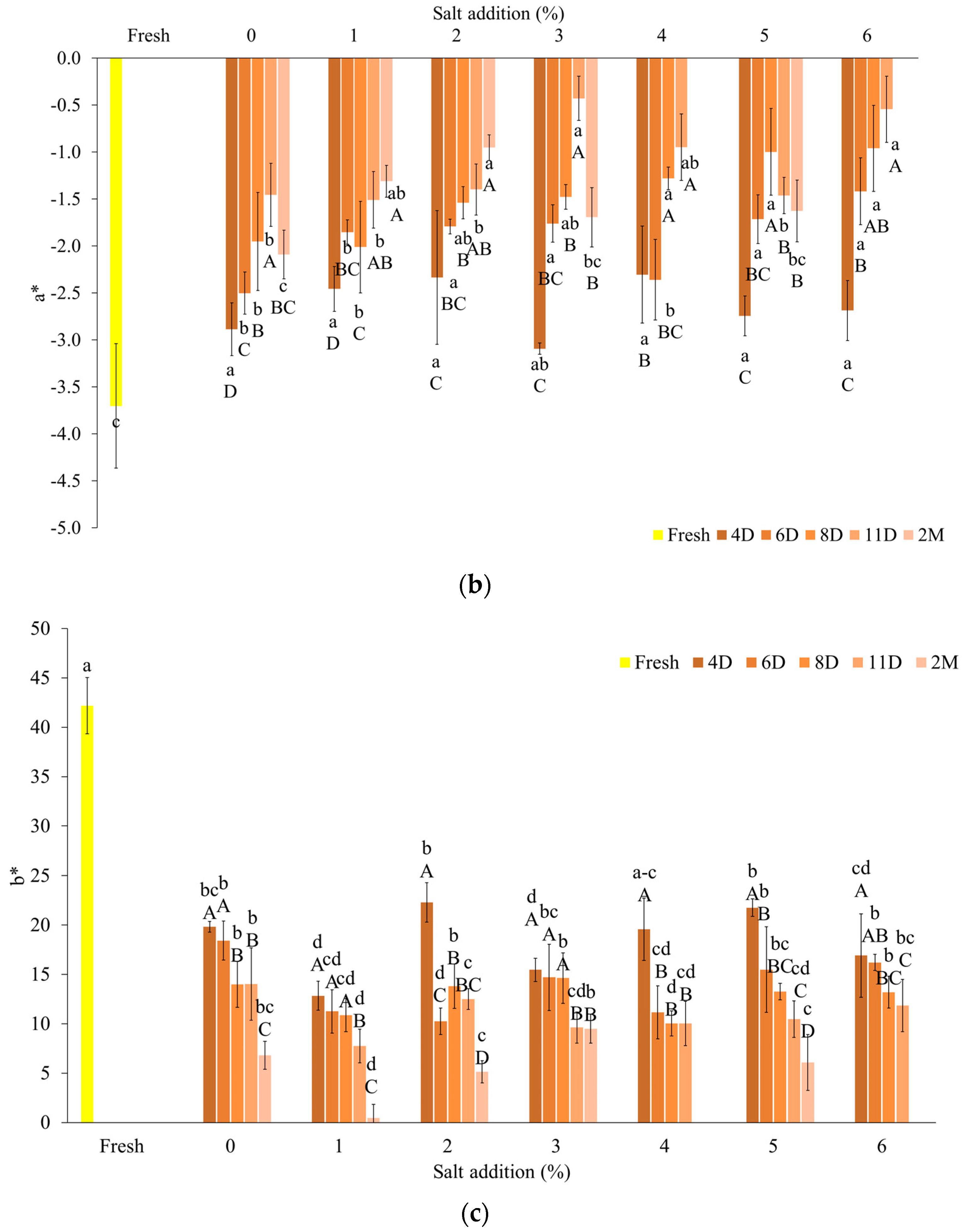 Applsci 14 00524 g001b