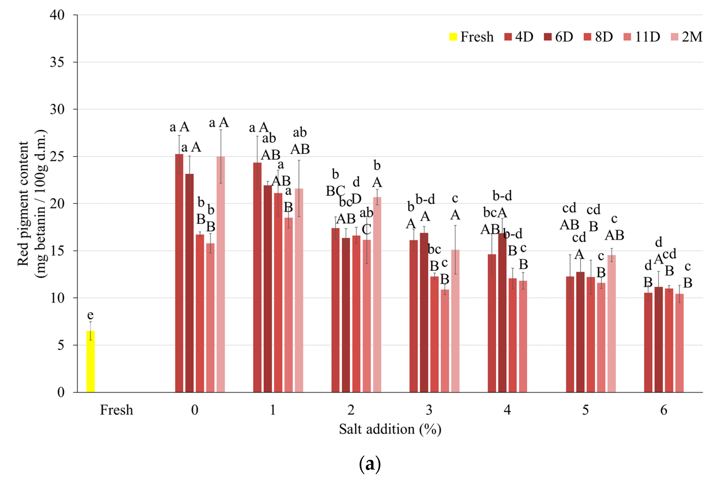 Applsci 14 00524 g002a