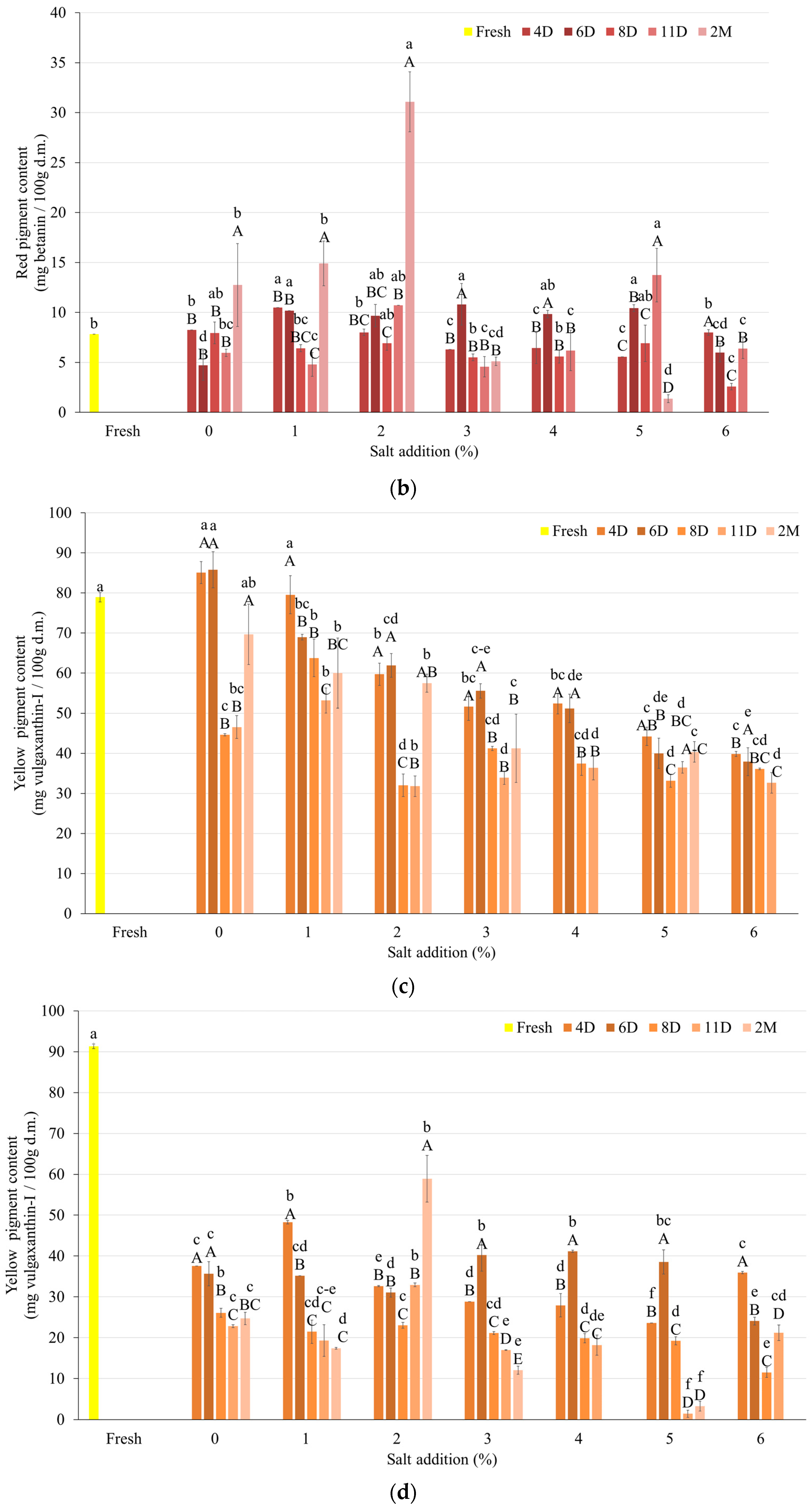 Applsci 14 00524 g002b