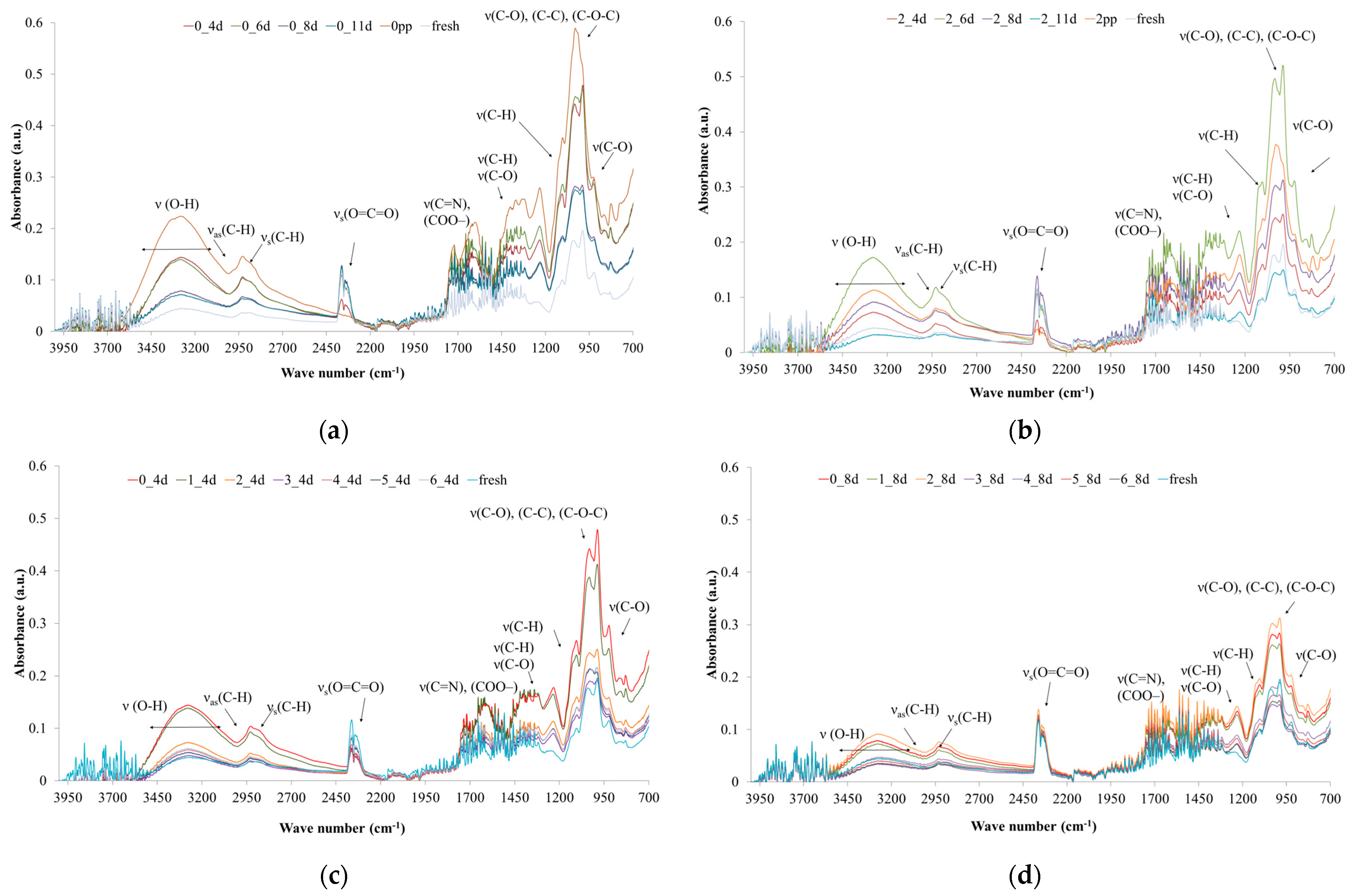 Applsci 14 00524 g004