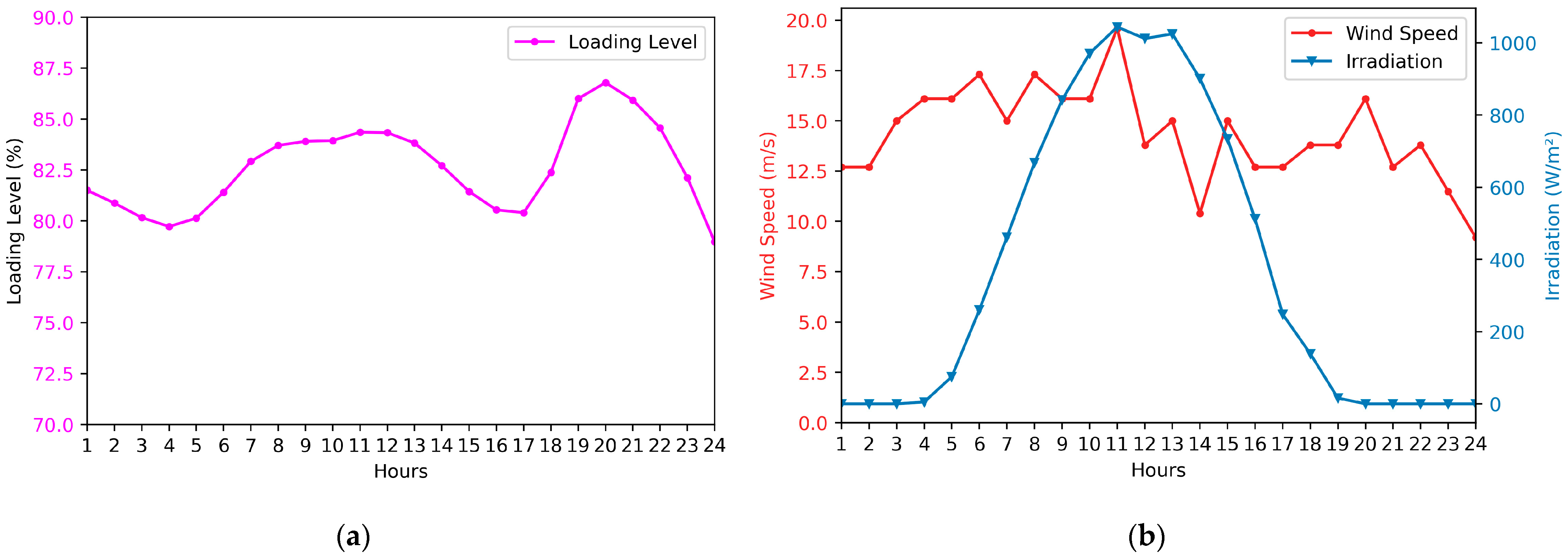 Applsci 14 00556 g007