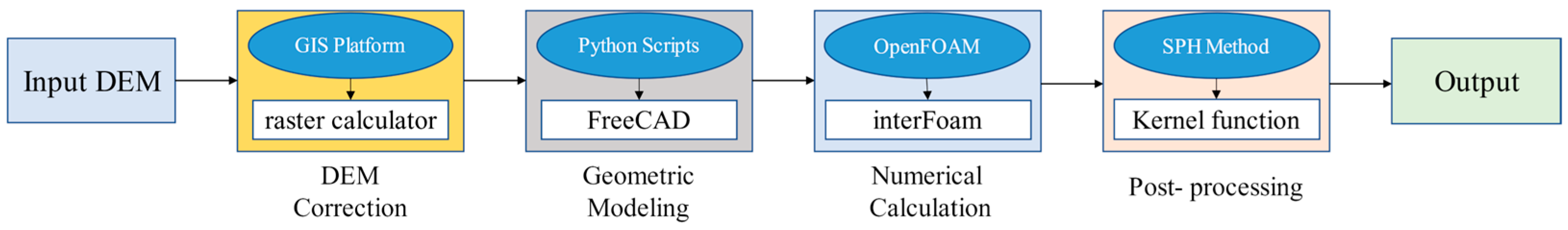 Applsci 14 00564 g001