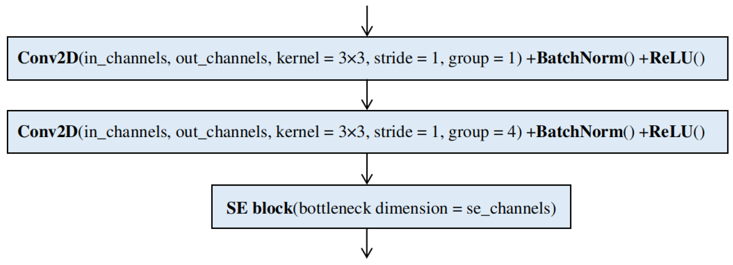 Applsci 14 00609 g002