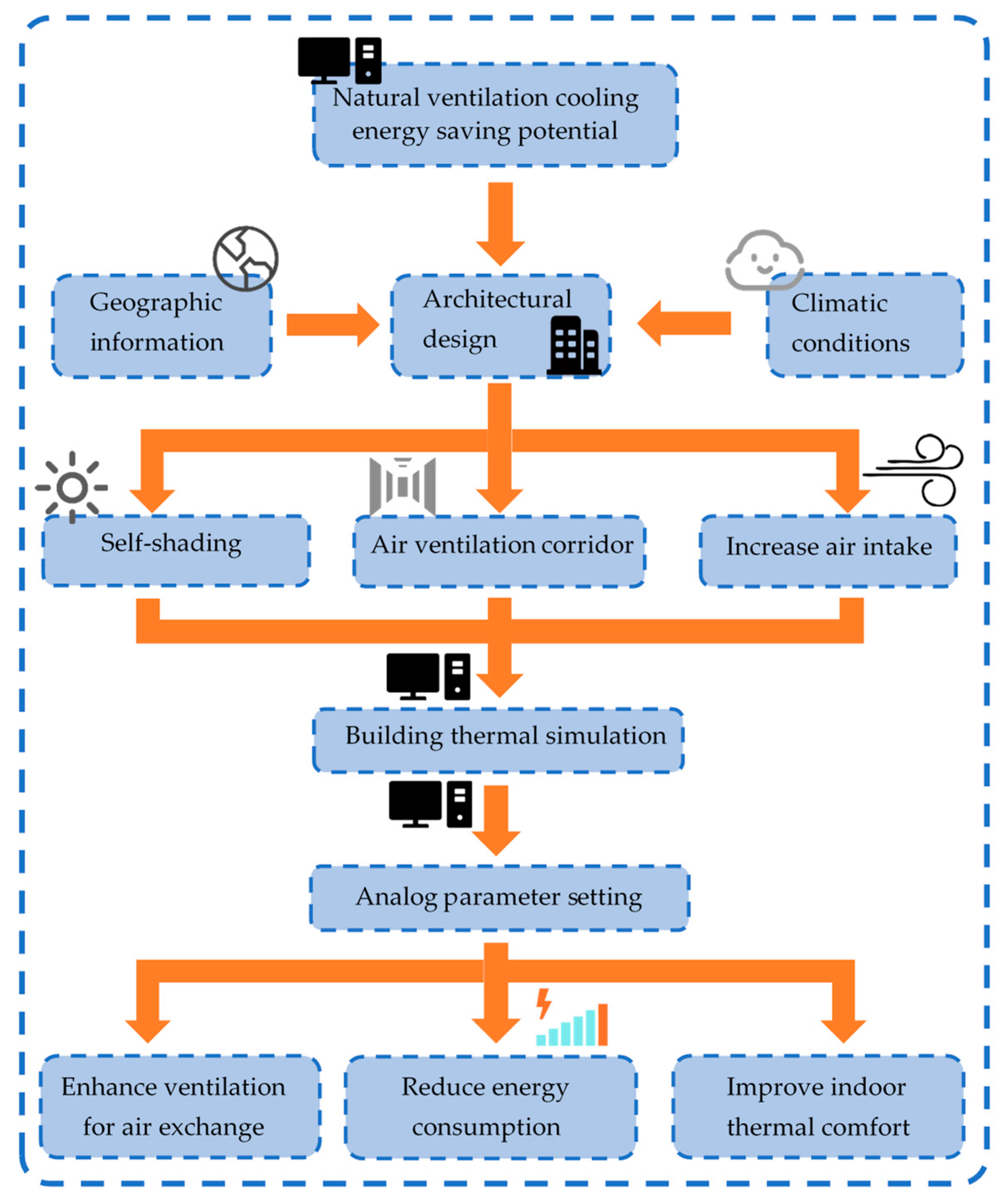 Applsci 14 00610 g003