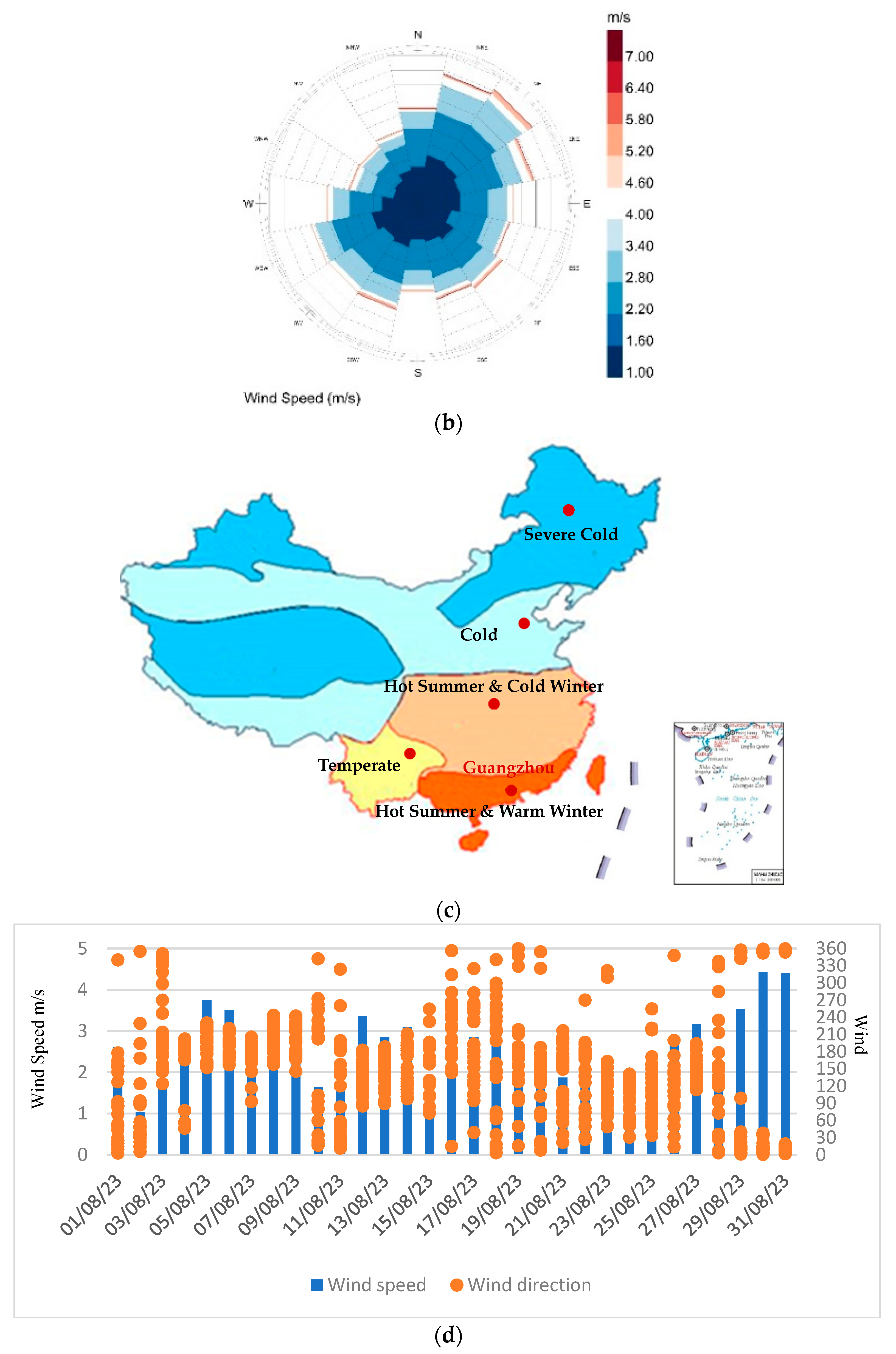 Applsci 14 00610 g005b
