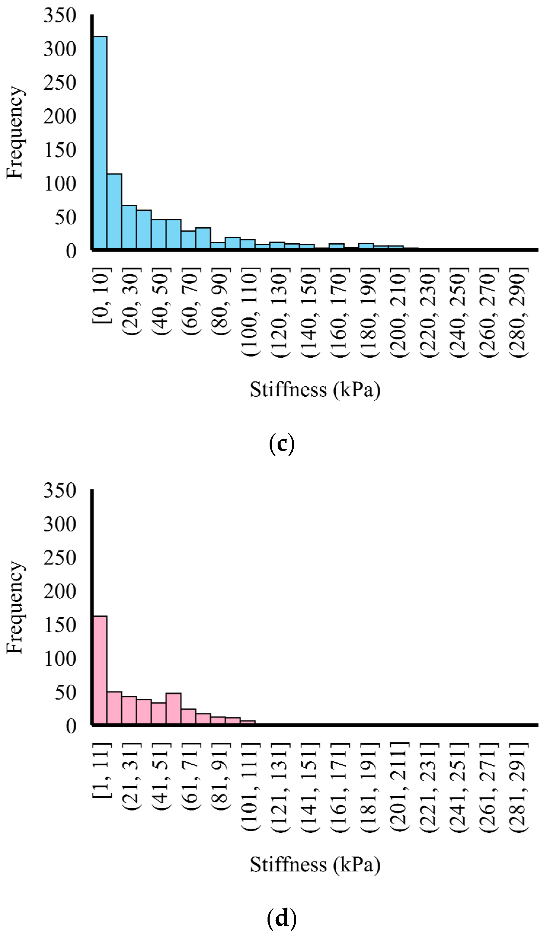 Applsci 14 00613 g005b