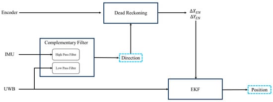 Applied Sciences Free Full Text A Study on the UWB Based