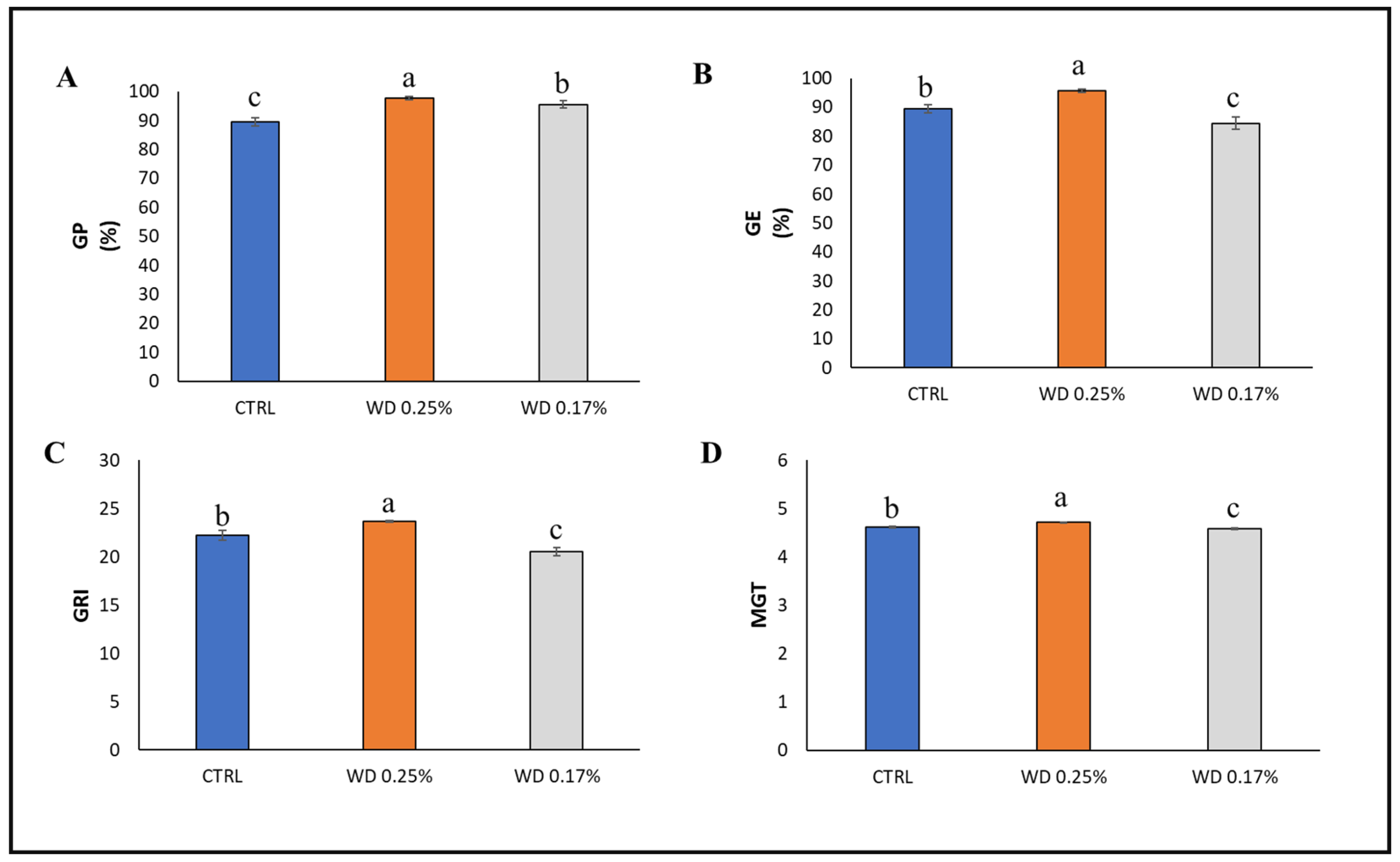 Applied Sciences Free Full Text Wood Distillate Enhances Seed