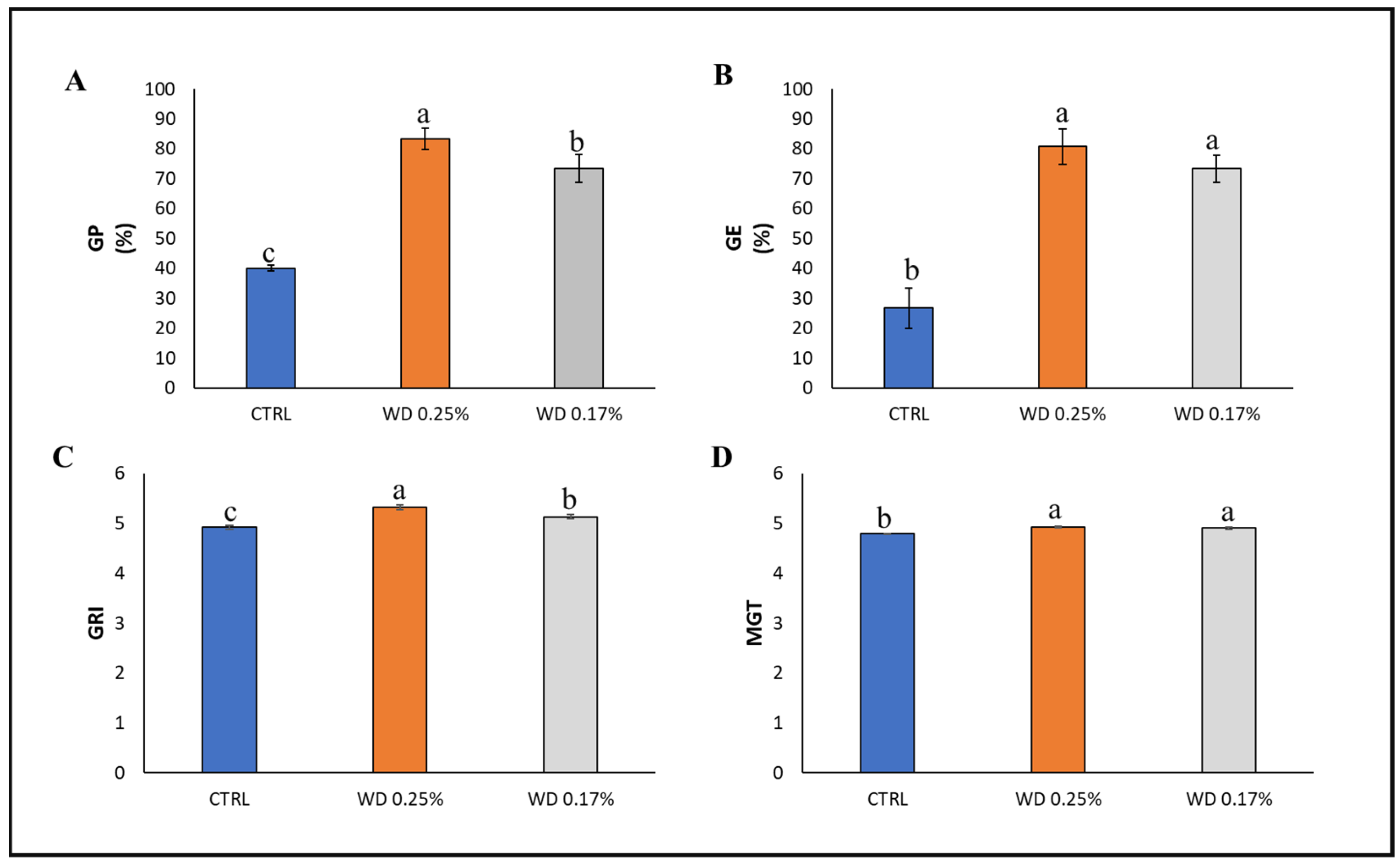 Applied Sciences Free Full Text Wood Distillate Enhances Seed