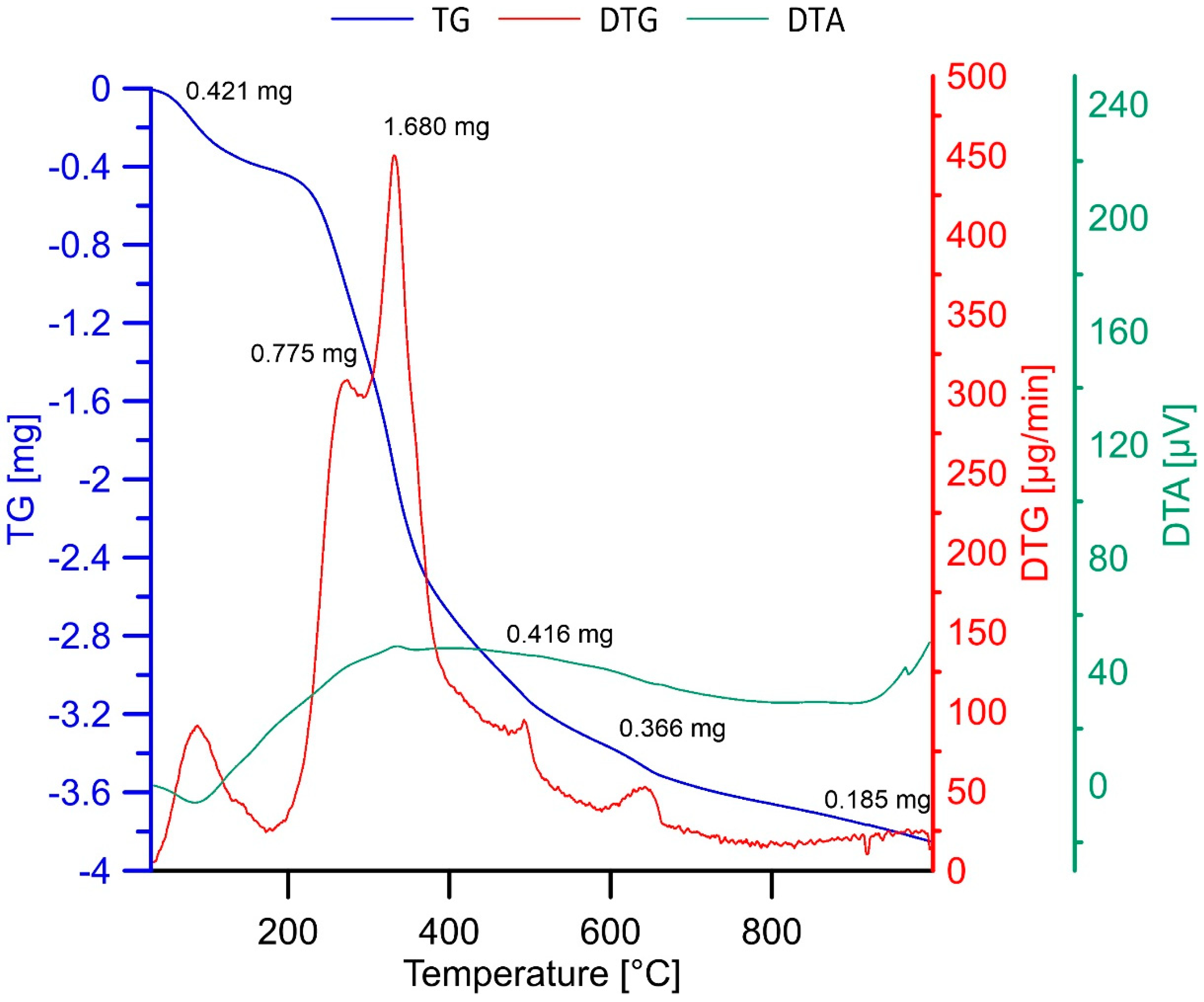 Applsci 14 00655 g002
