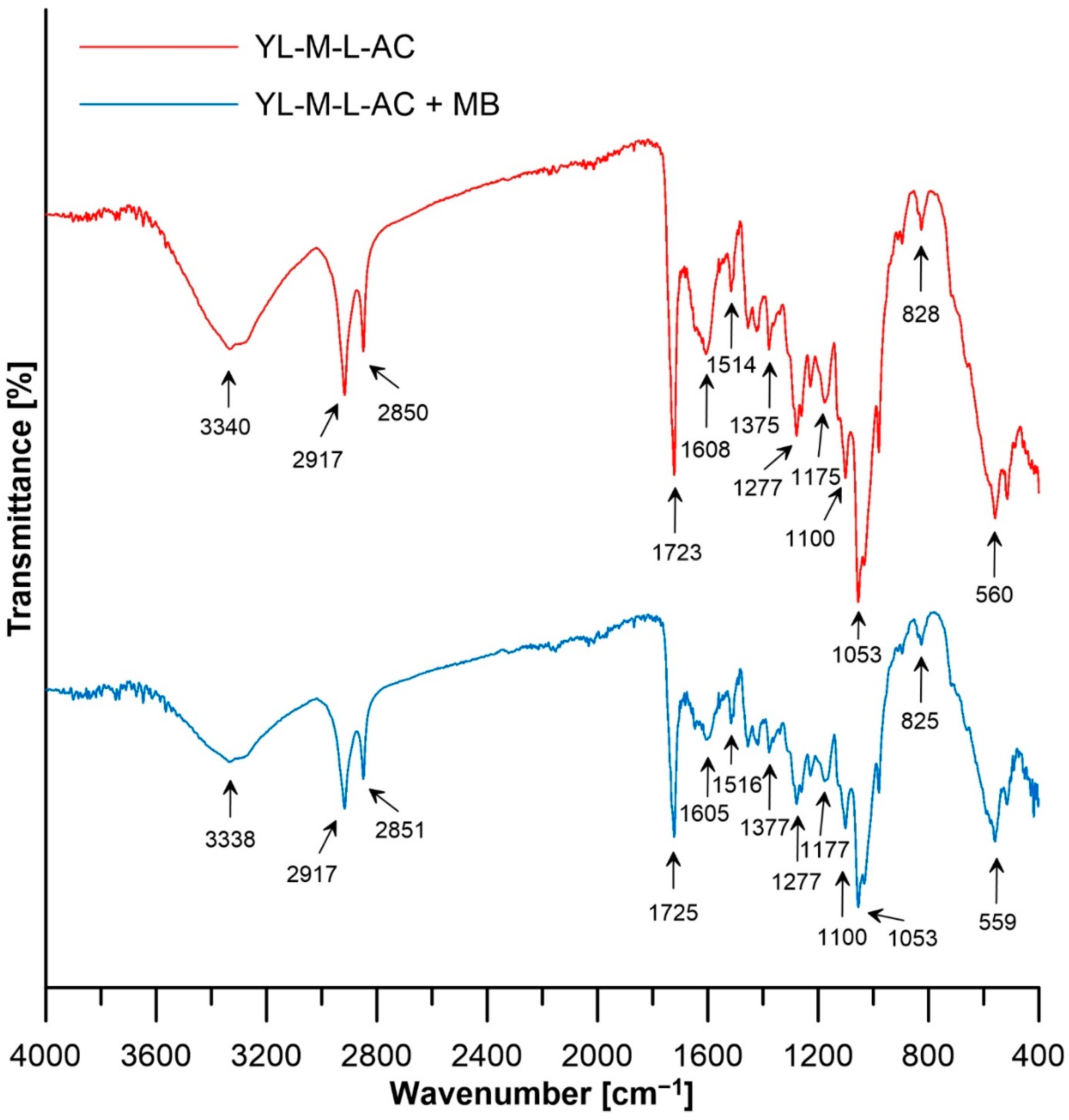 Applsci 14 00655 g004
