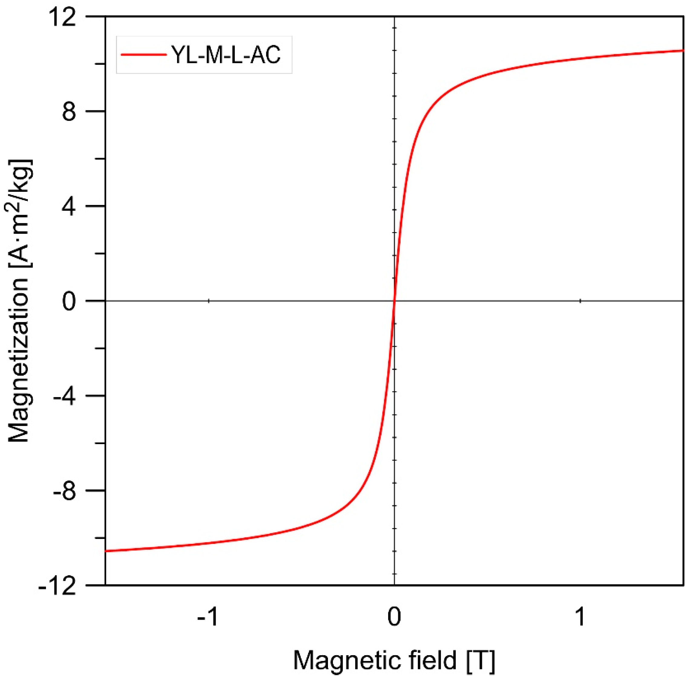Applsci 14 00655 g005