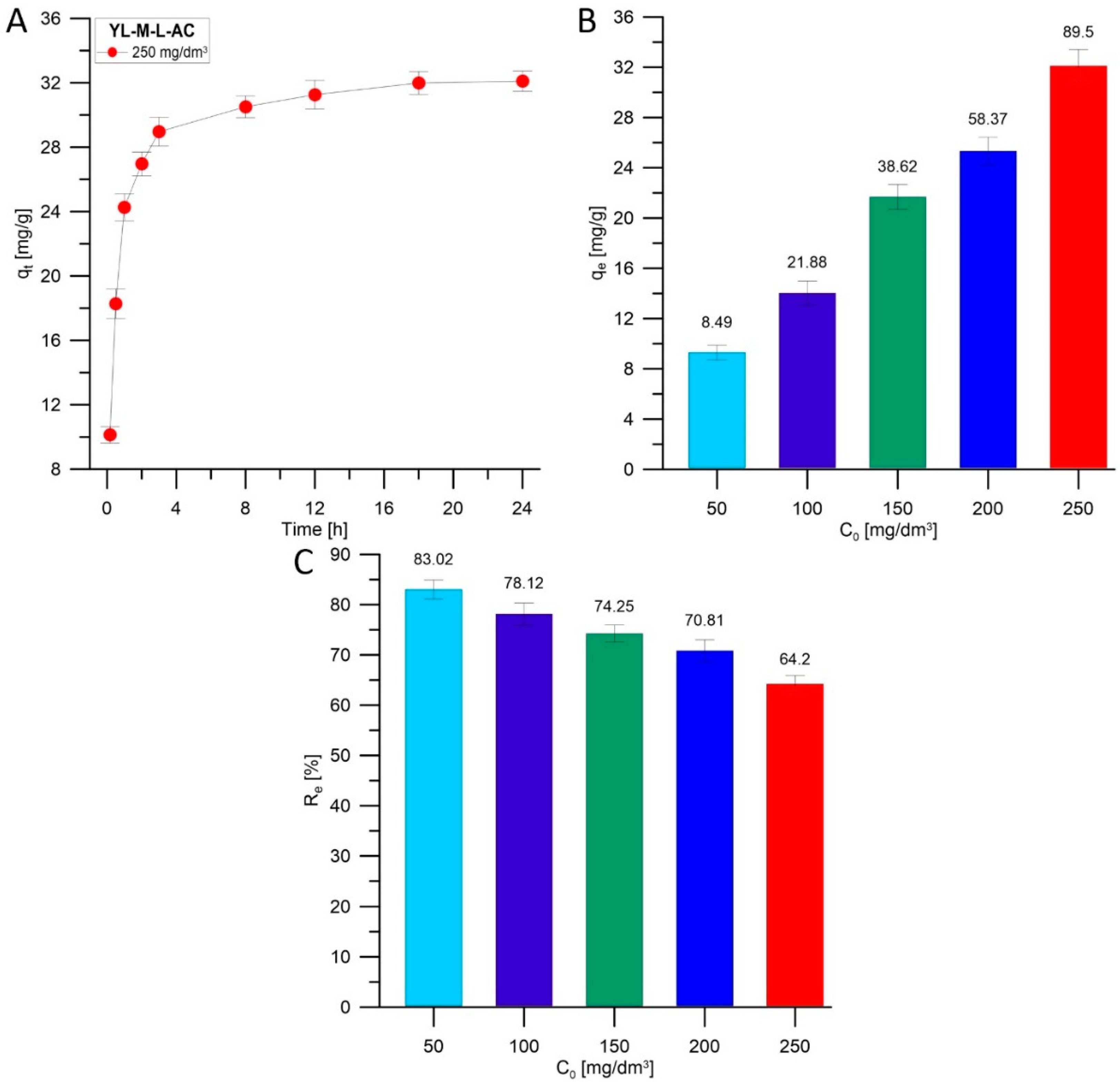 Applsci 14 00655 g007