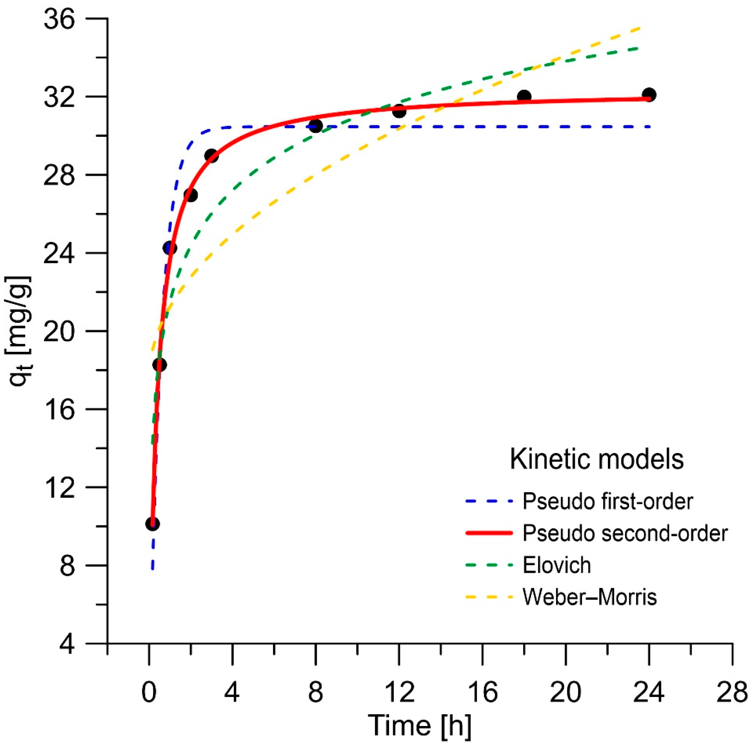 Applsci 14 00655 g009