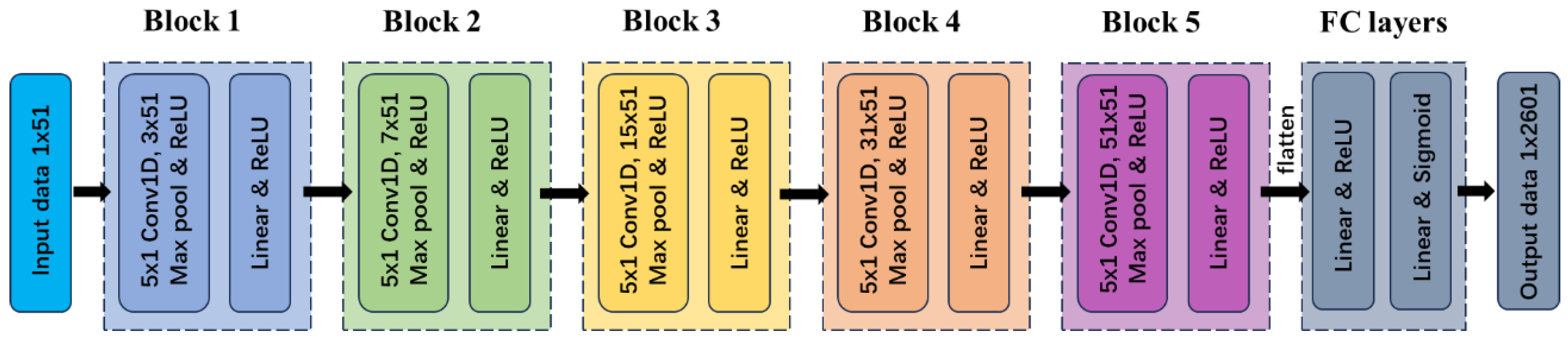 Applsci 14 00661 g003