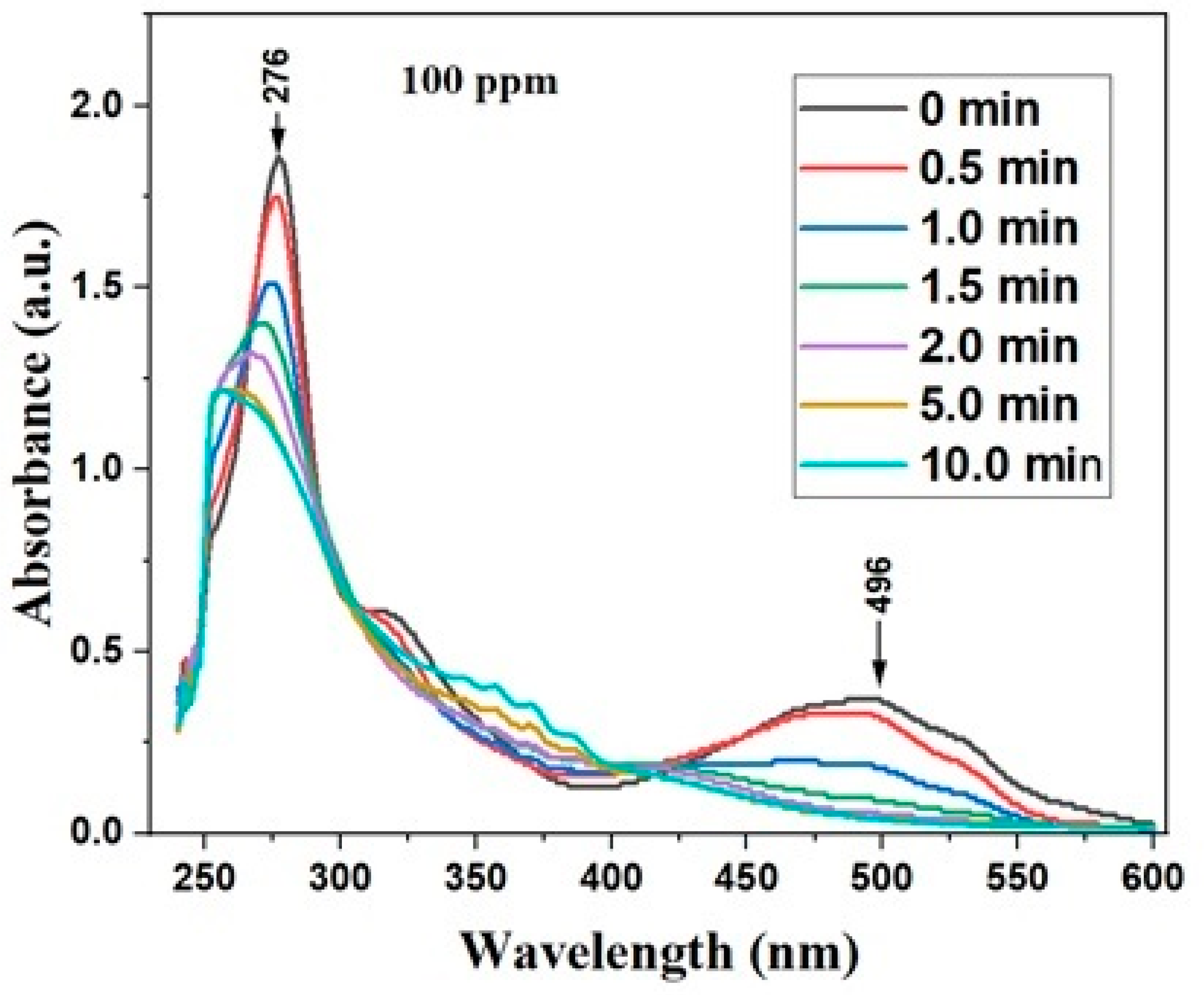 Applsci 14 00680 g003
