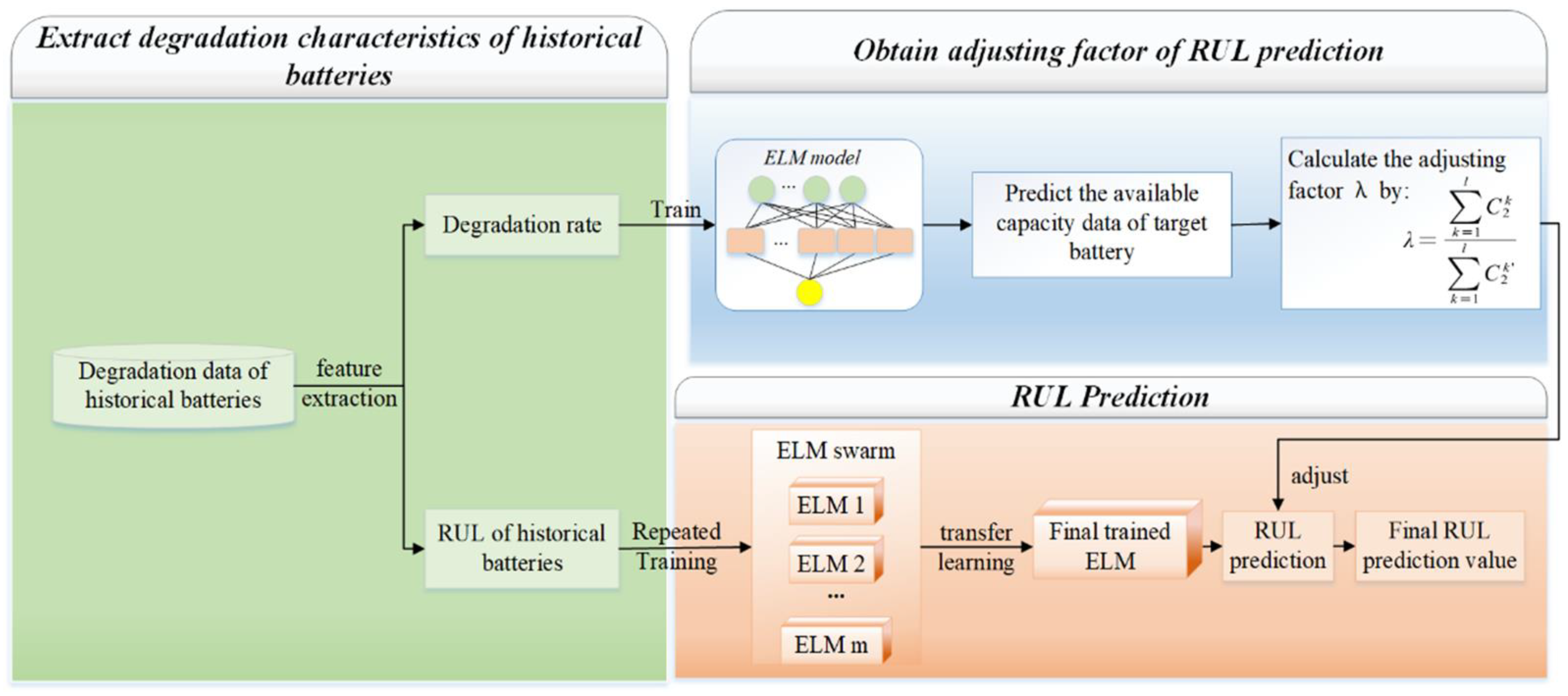 Applsci 14 00698 g001