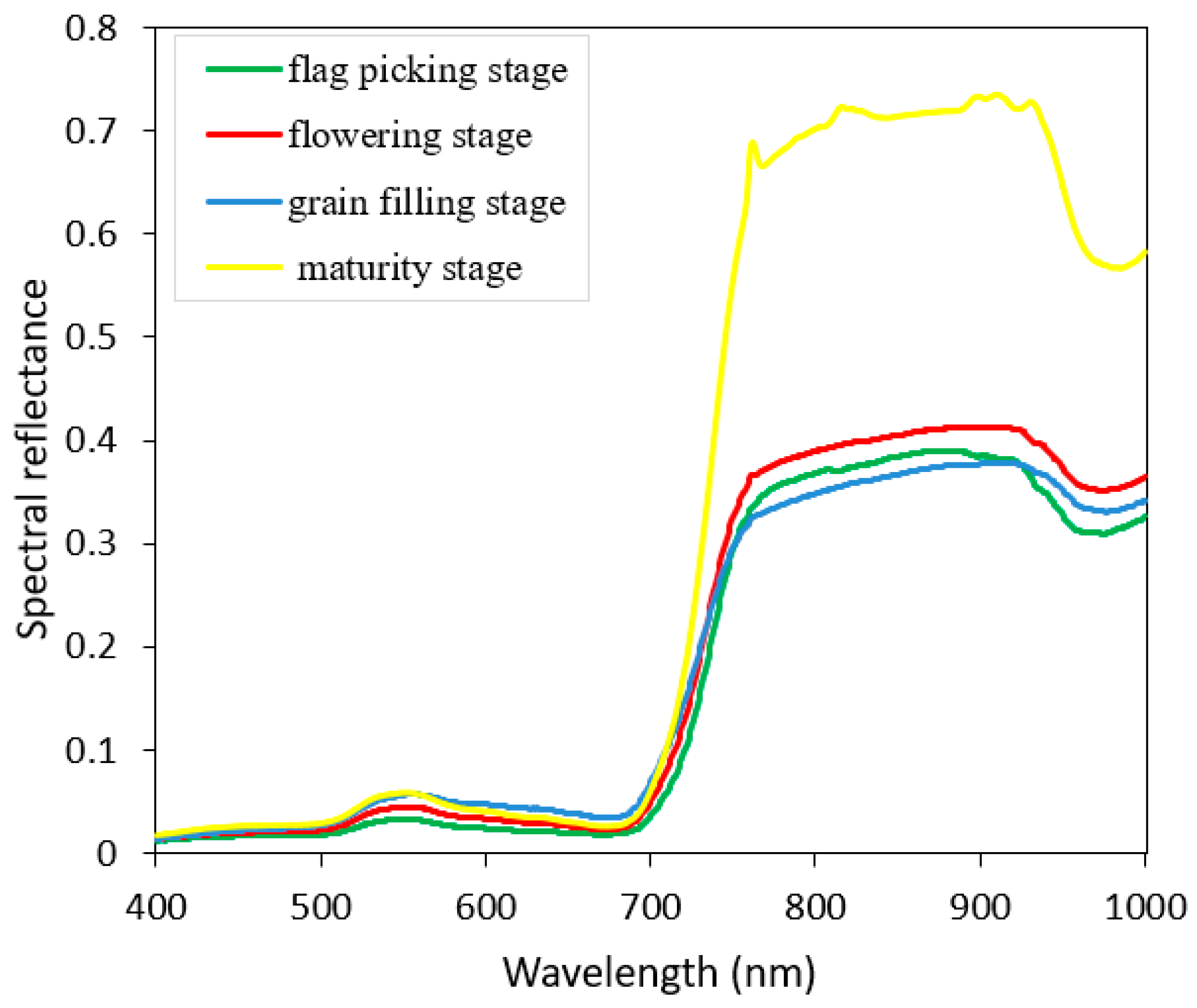 Applsci 14 00703 g002