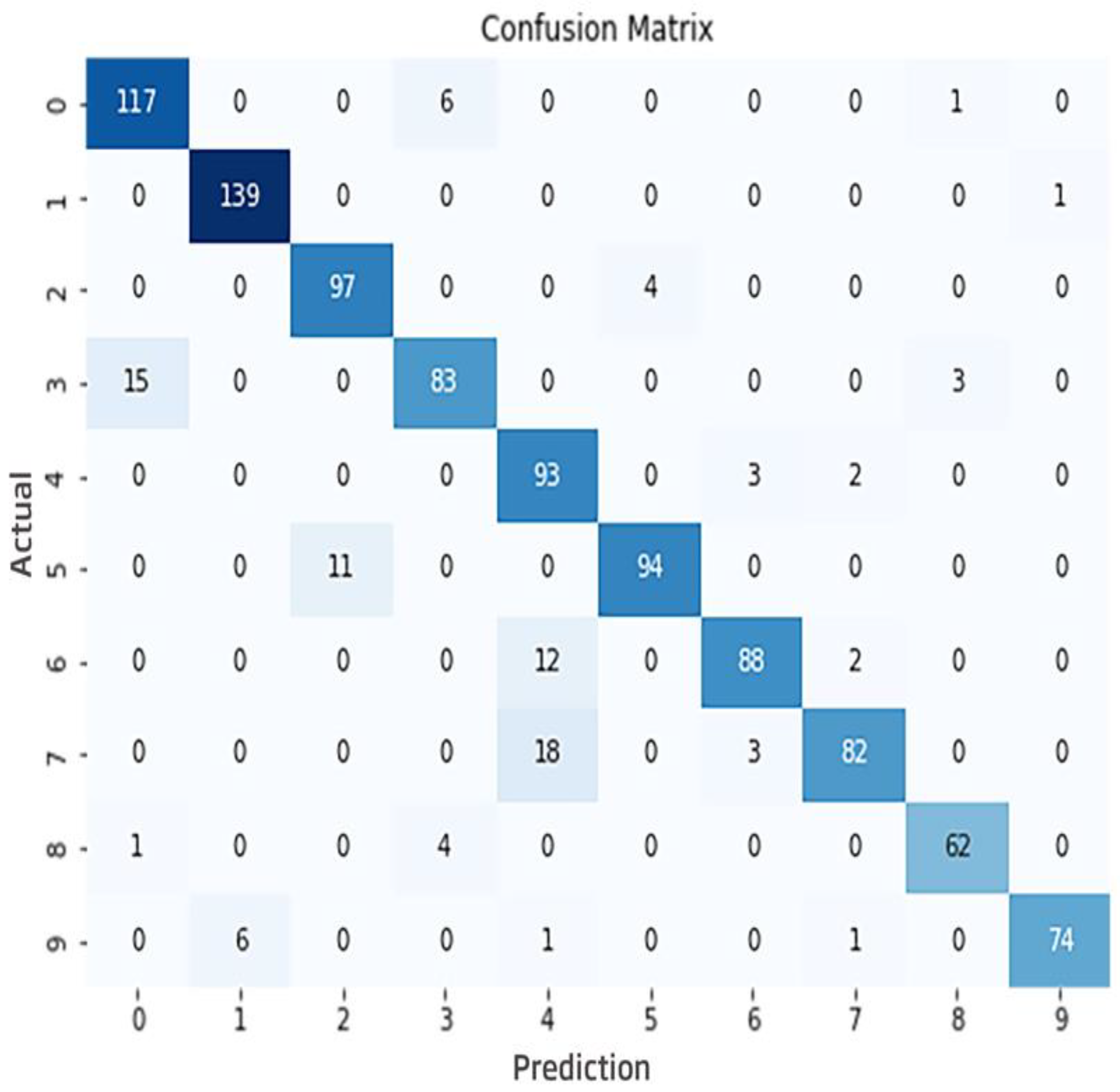 Applsci 14 00725 g005
