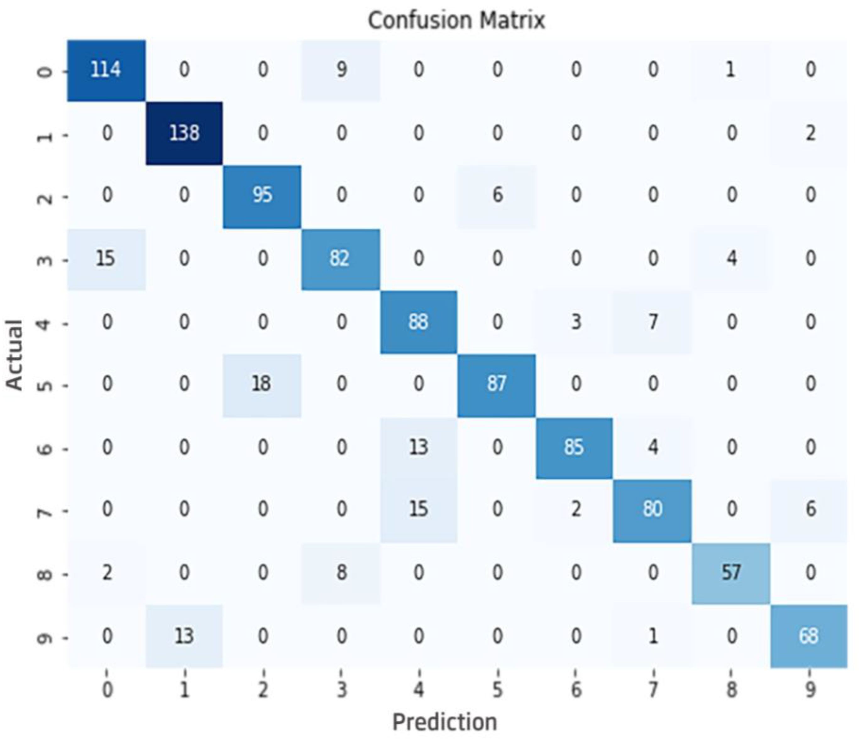 Applsci 14 00725 g0a1