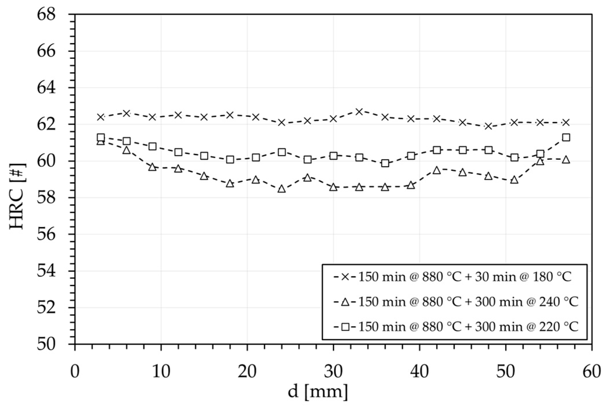 Applsci 14 00737 g008