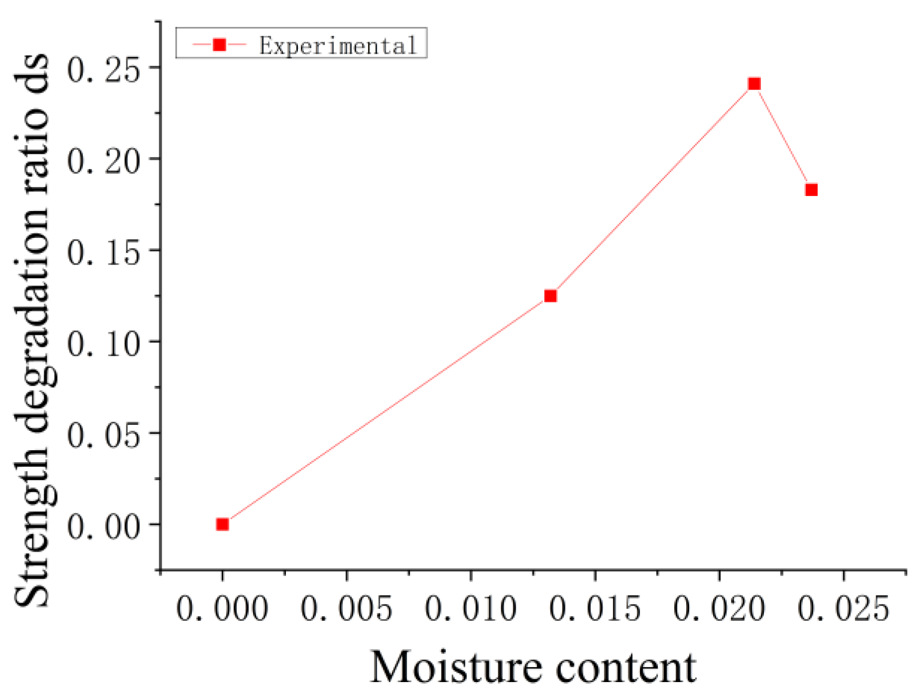 Applsci 14 00739 g002