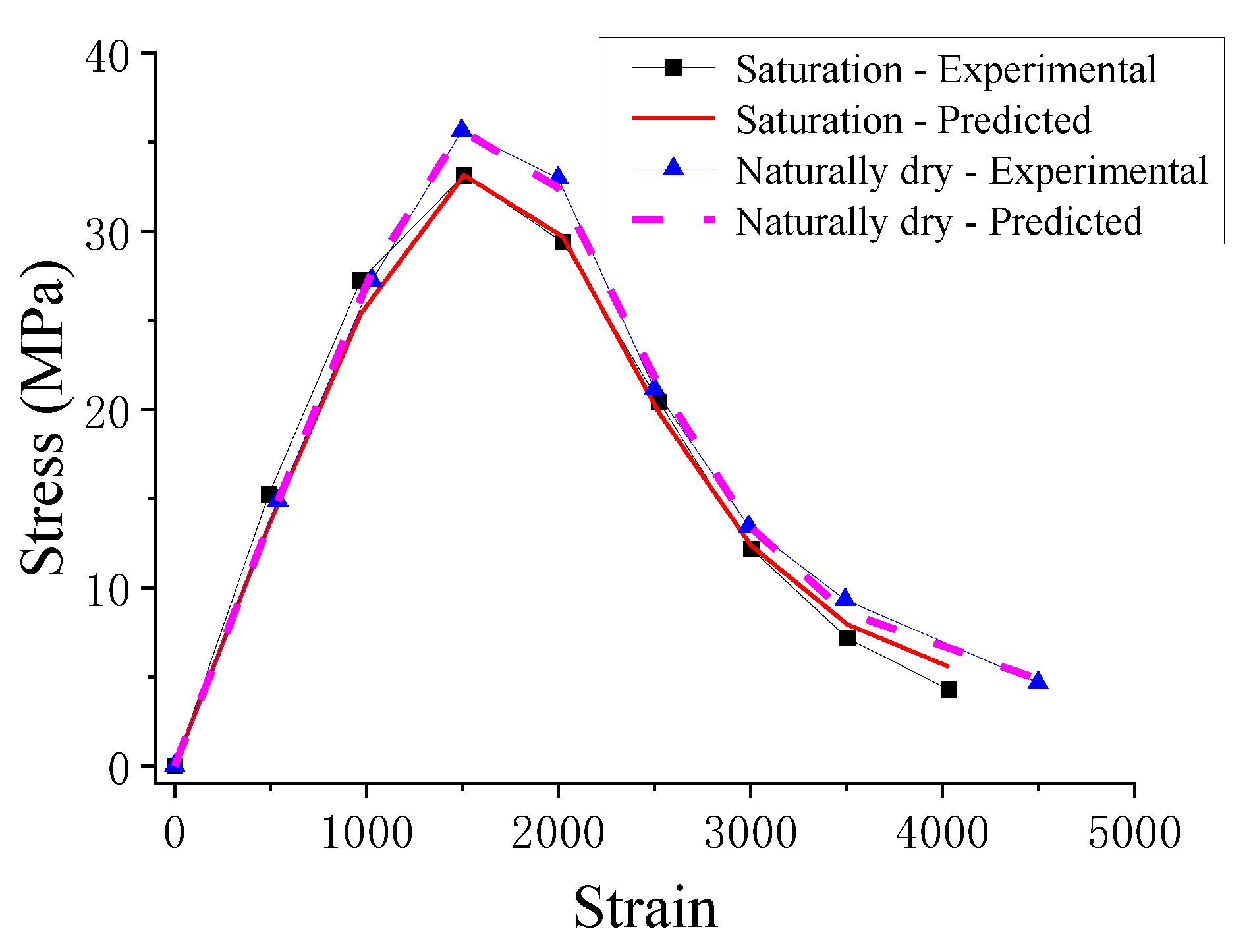 Applsci 14 00739 g013