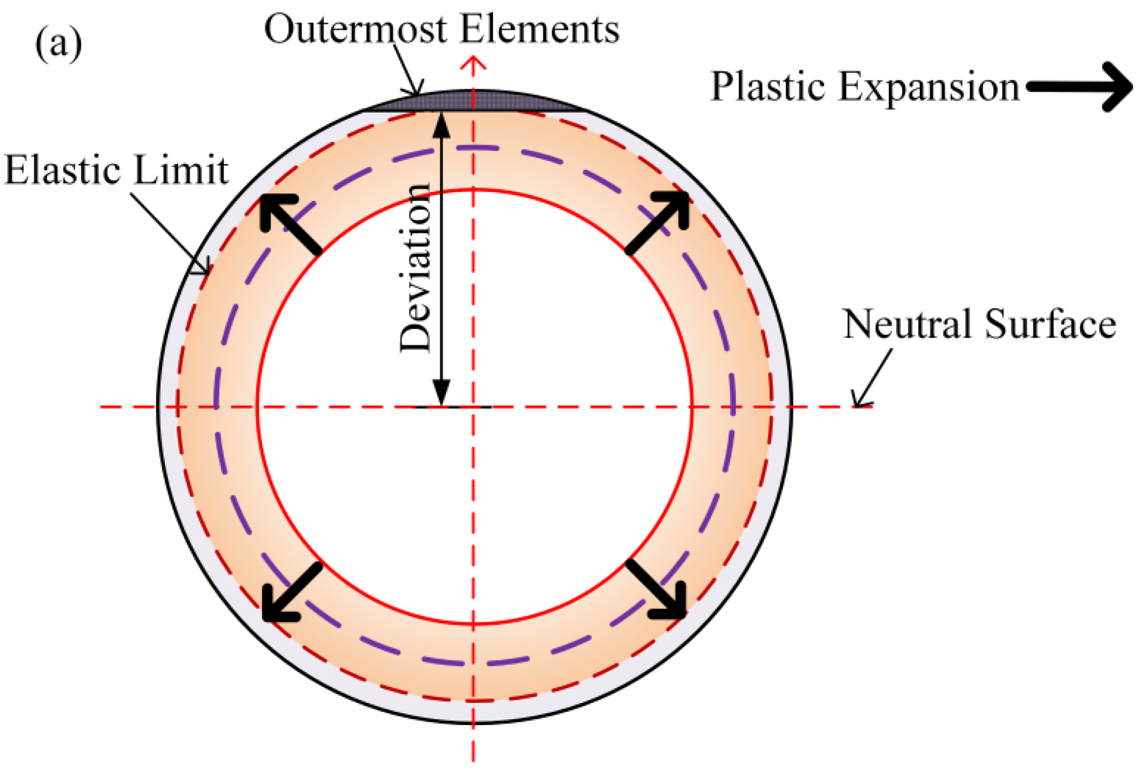 Applsci 14 00754 g007a