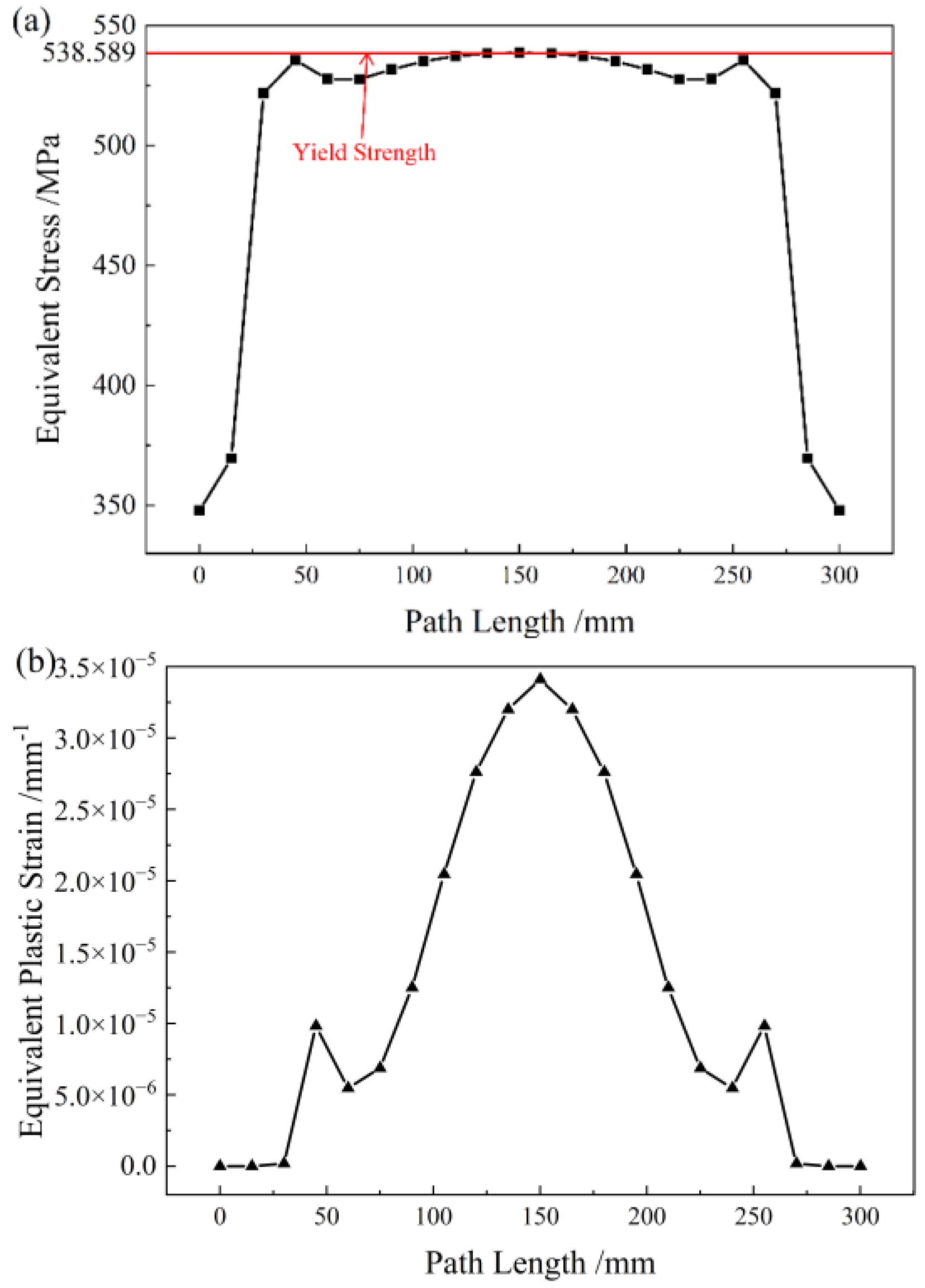 Applsci 14 00754 g009