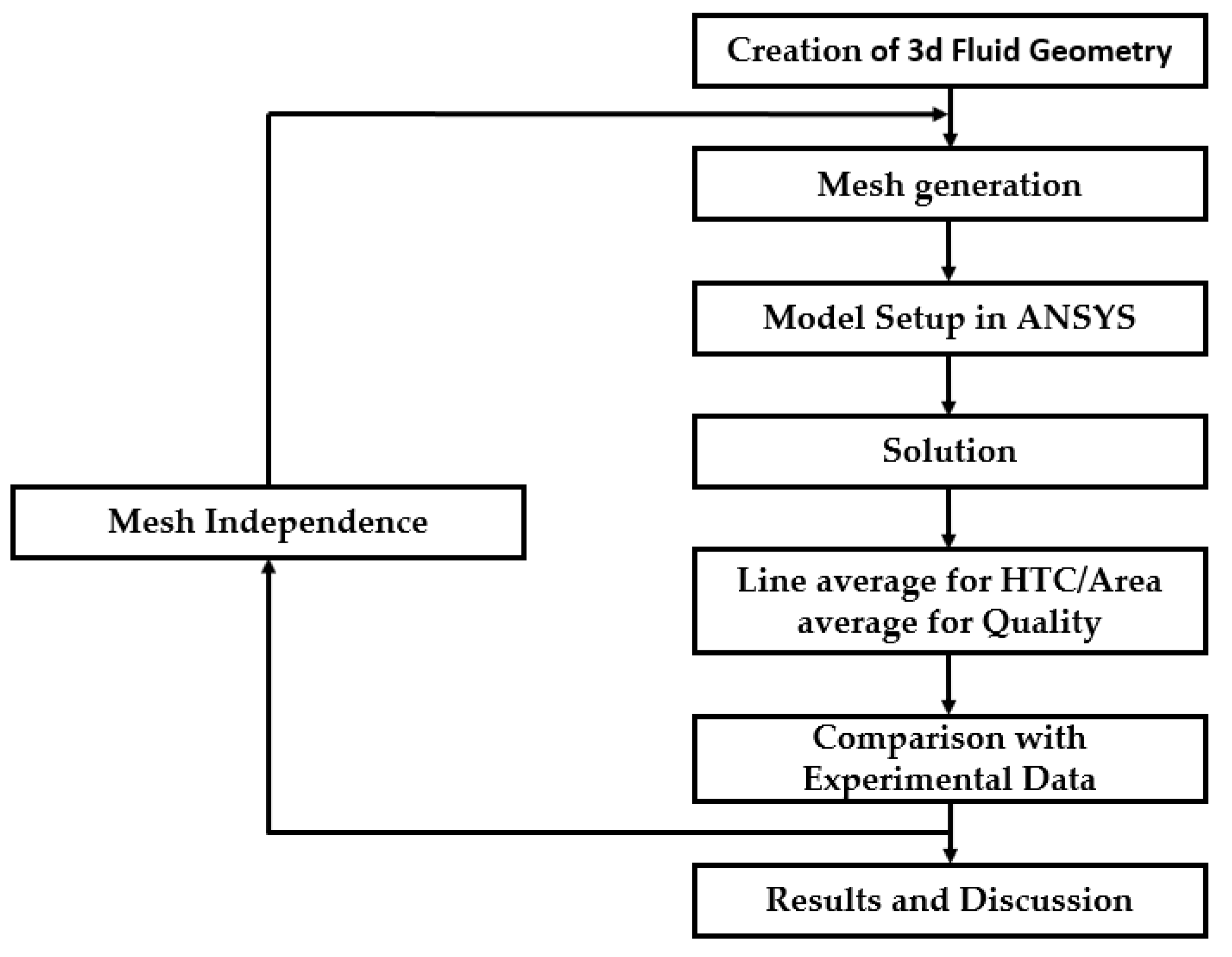 Applsci 14 00759 g002