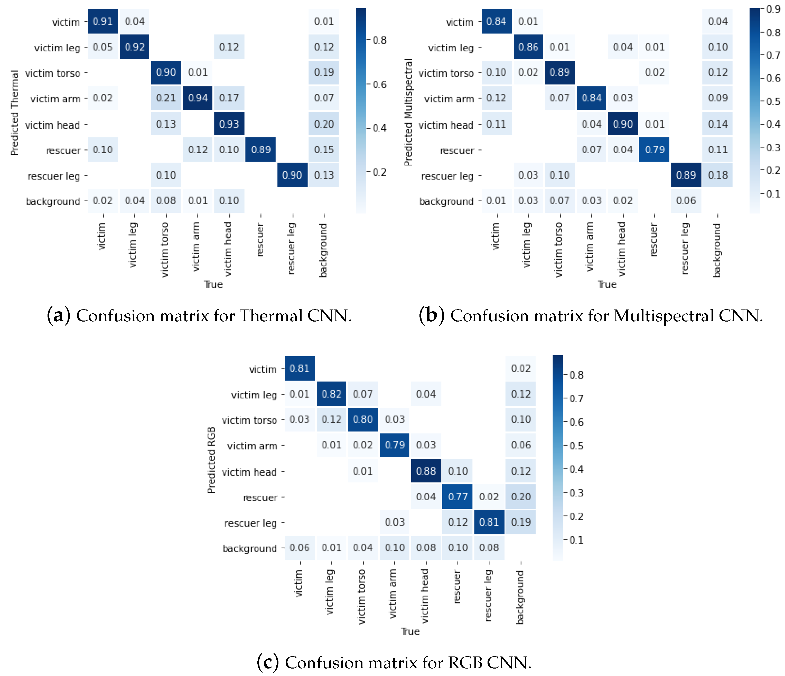 Applsci 14 00766 g005