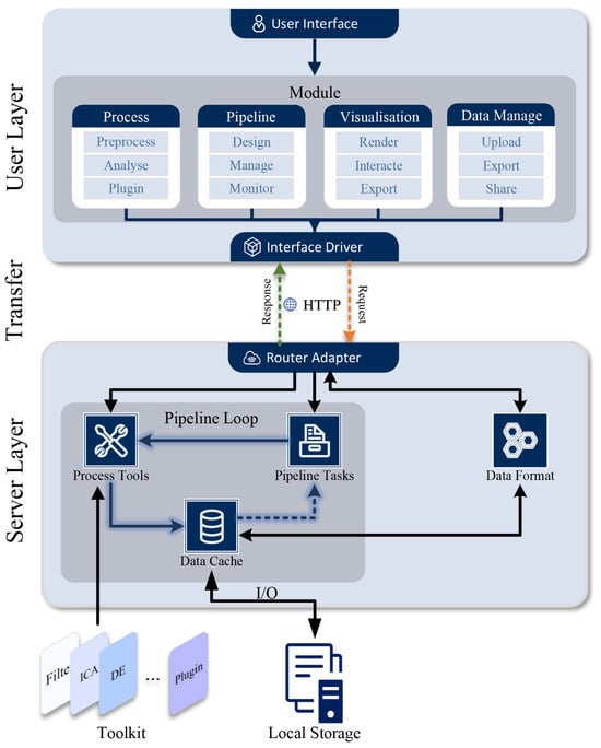 Applied Sciences | Free Full-Text | MBPPE: A Modular Batch Processing ...