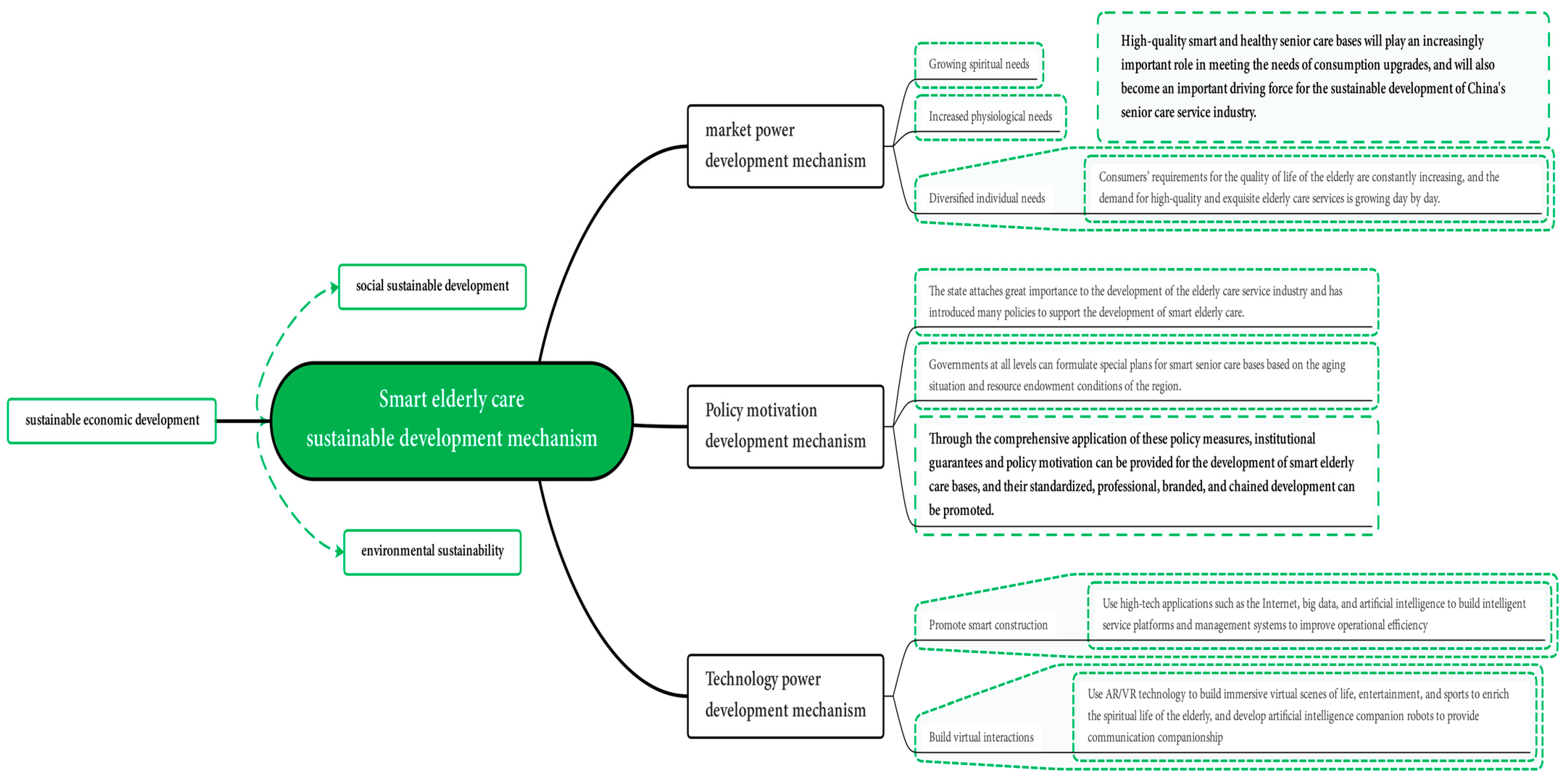 Applsci 14 00780 g005