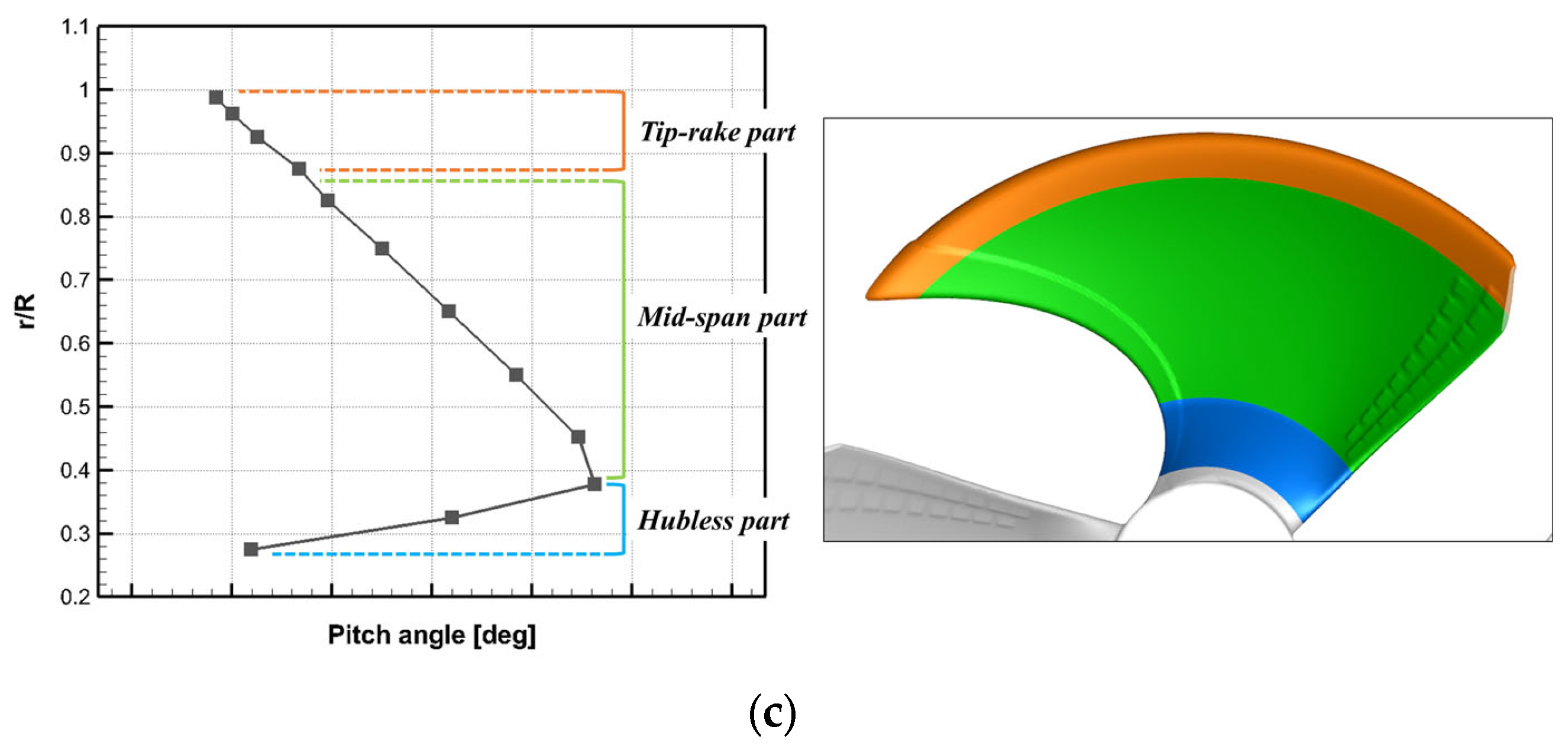 Applsci 14 00804 g001b