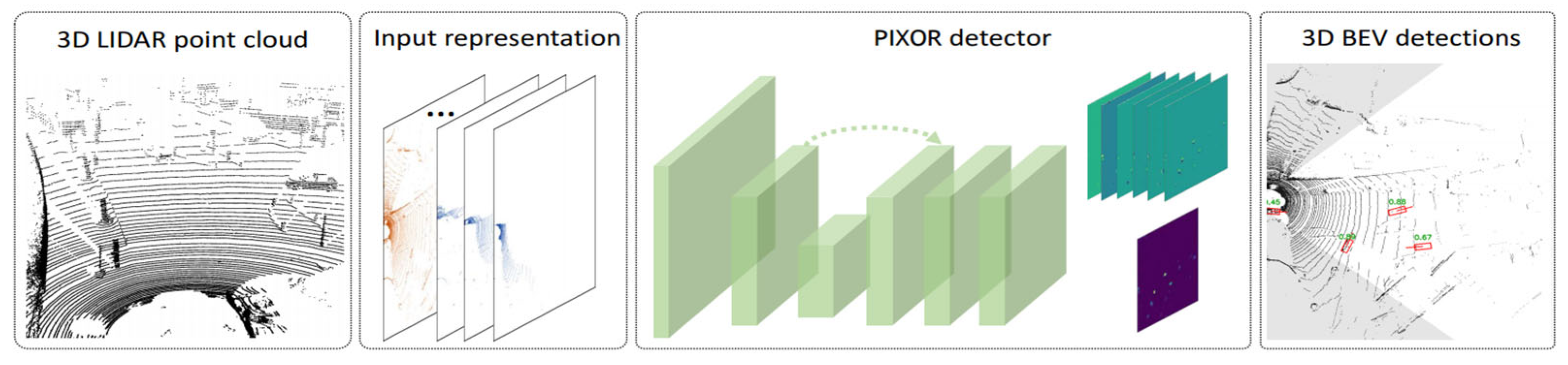 Applsci 14 00862 g003